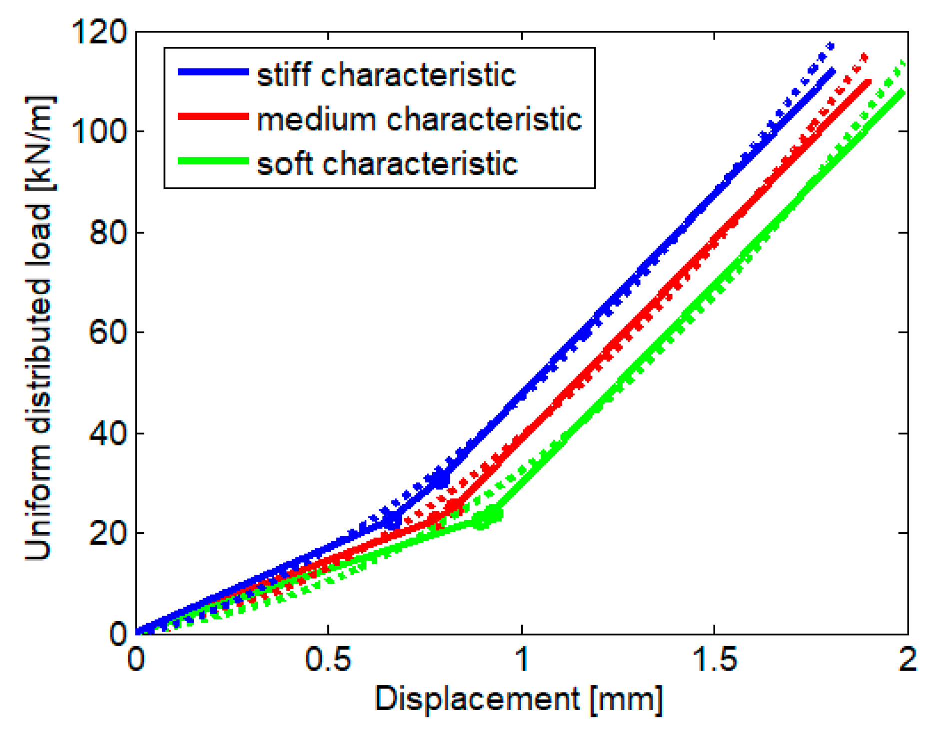 Materials 16 01531 g009 550