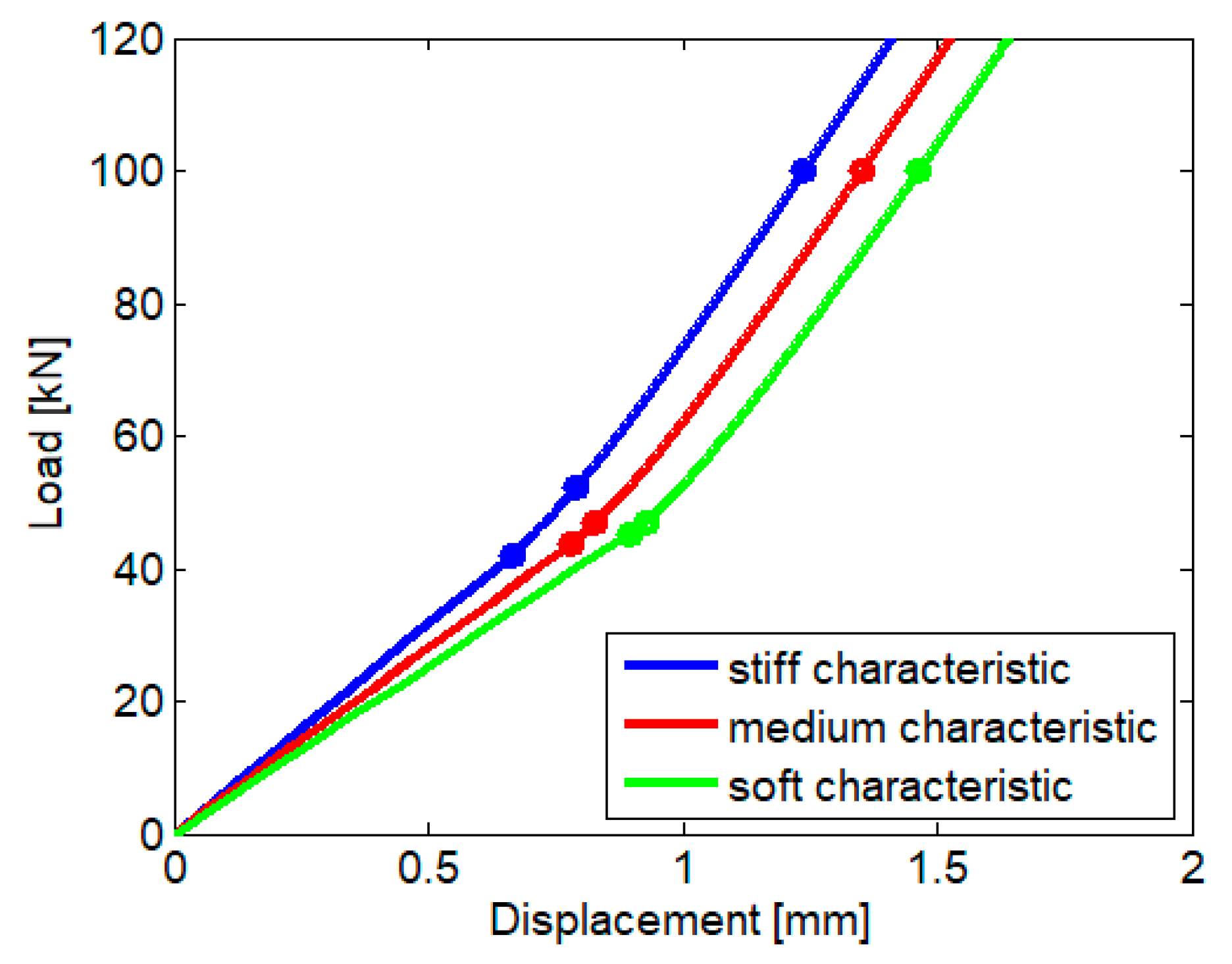 Materials 16 01531 g011 550