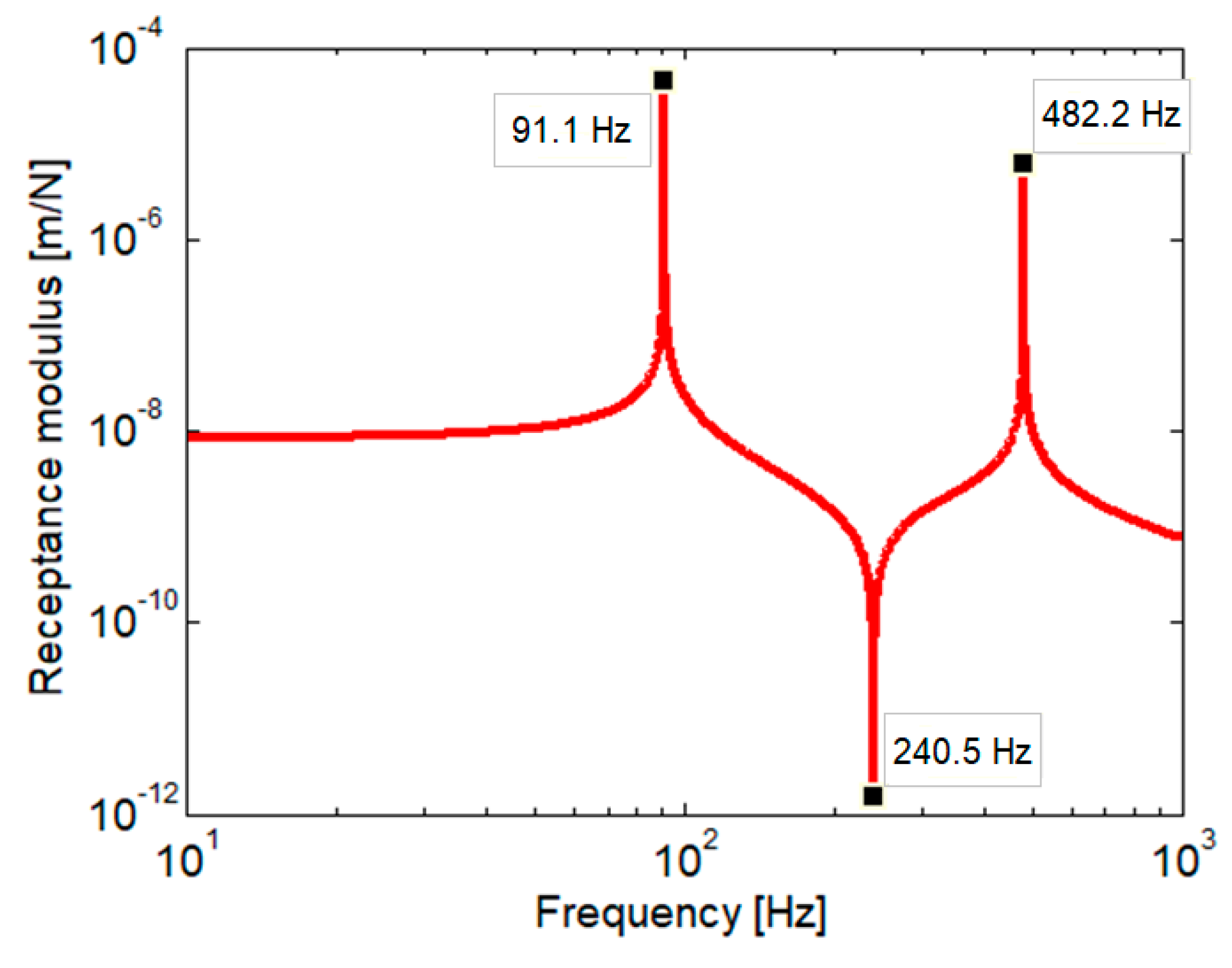 Materials 16 01531 g012 550