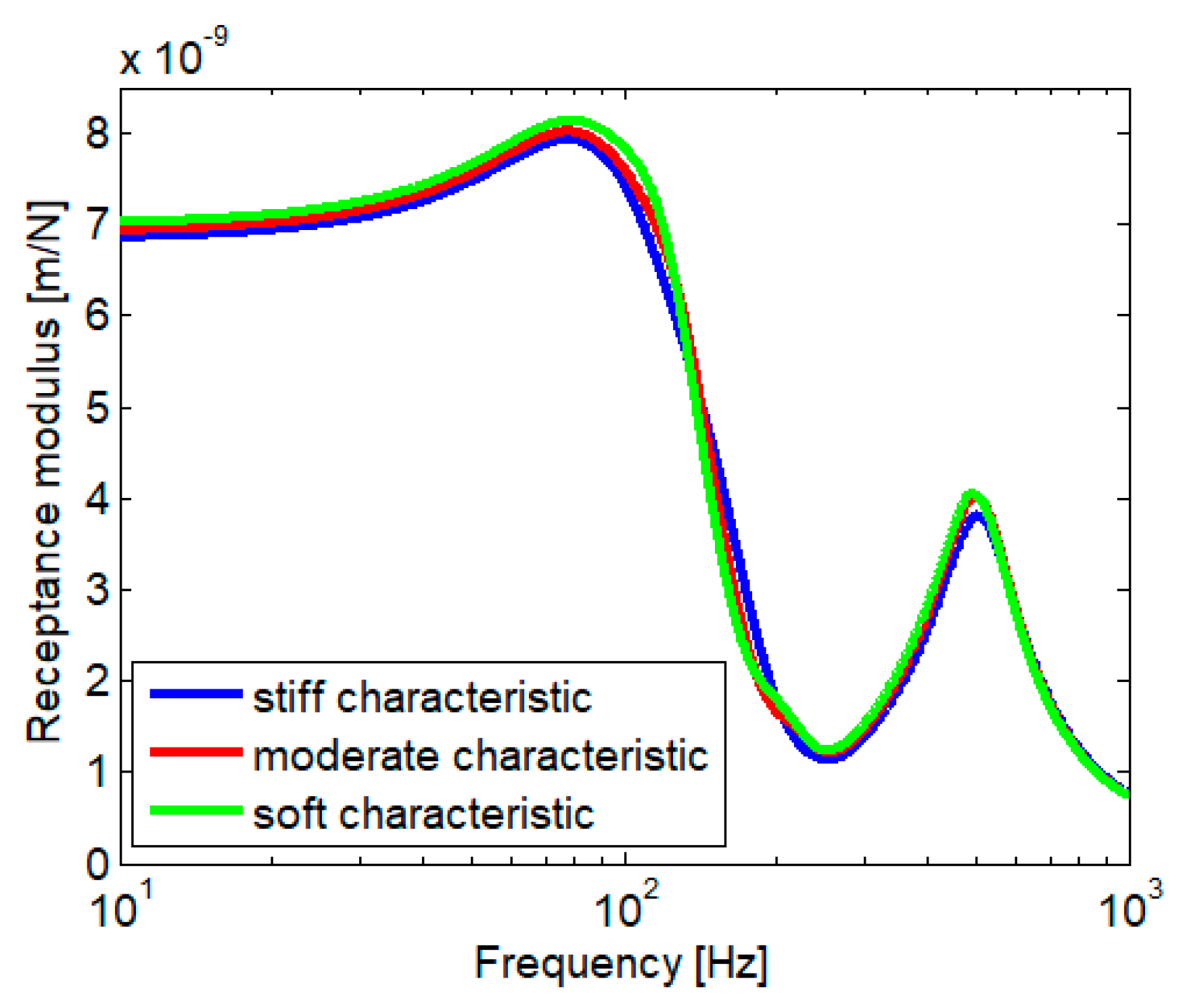 Materials 16 01531 g015 550
