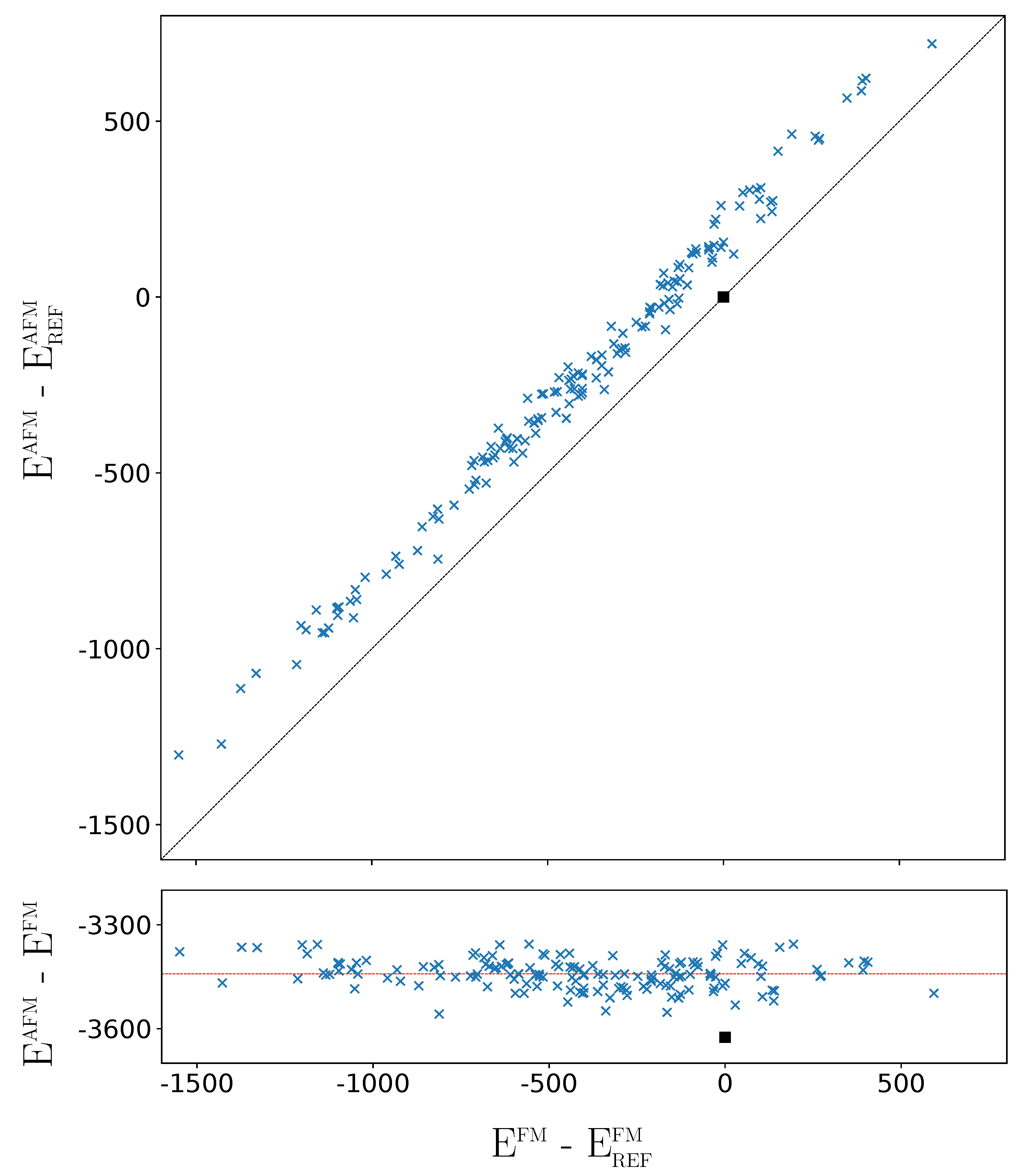 Materials 16 01532 g006 550