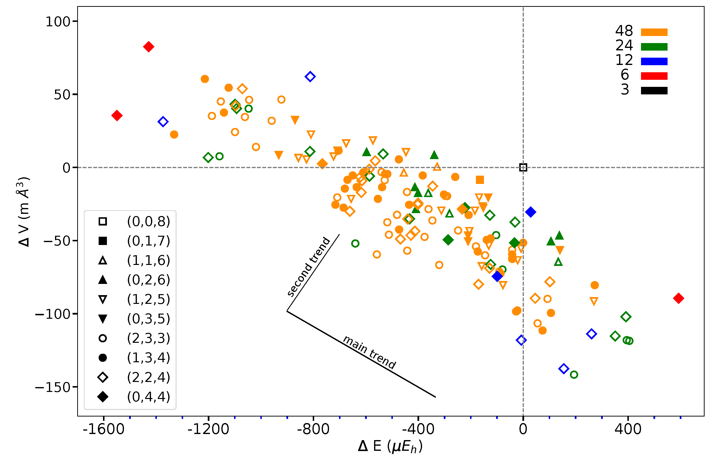 Materials 16 01532 g007 550