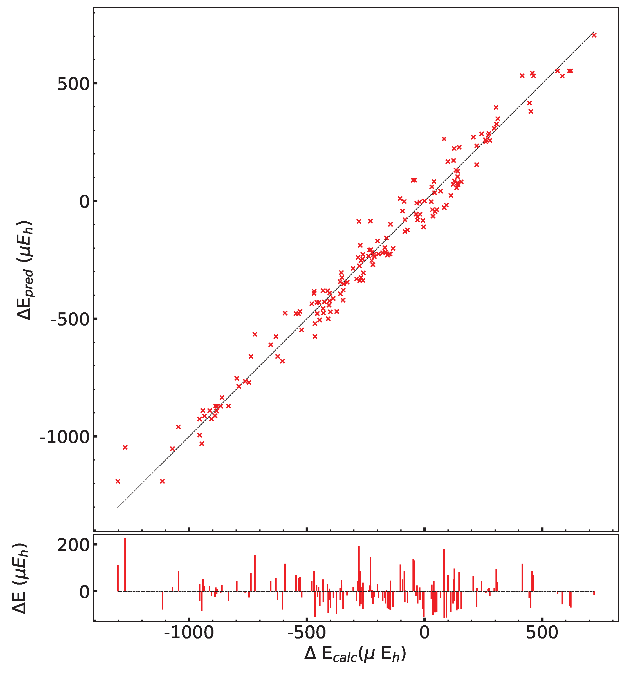 Materials 16 01532 g0a5 550