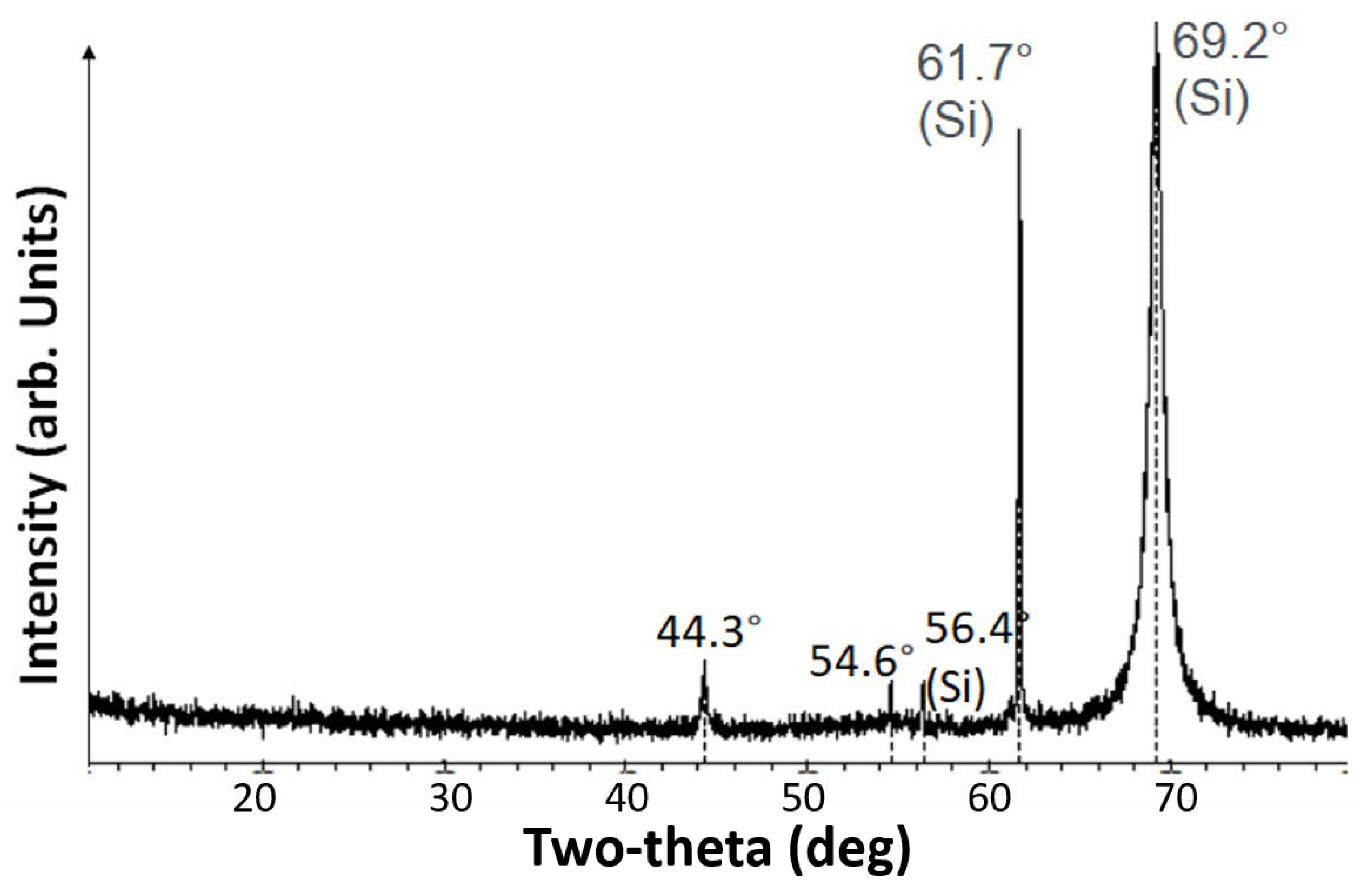 Materials 16 01534 g004 550