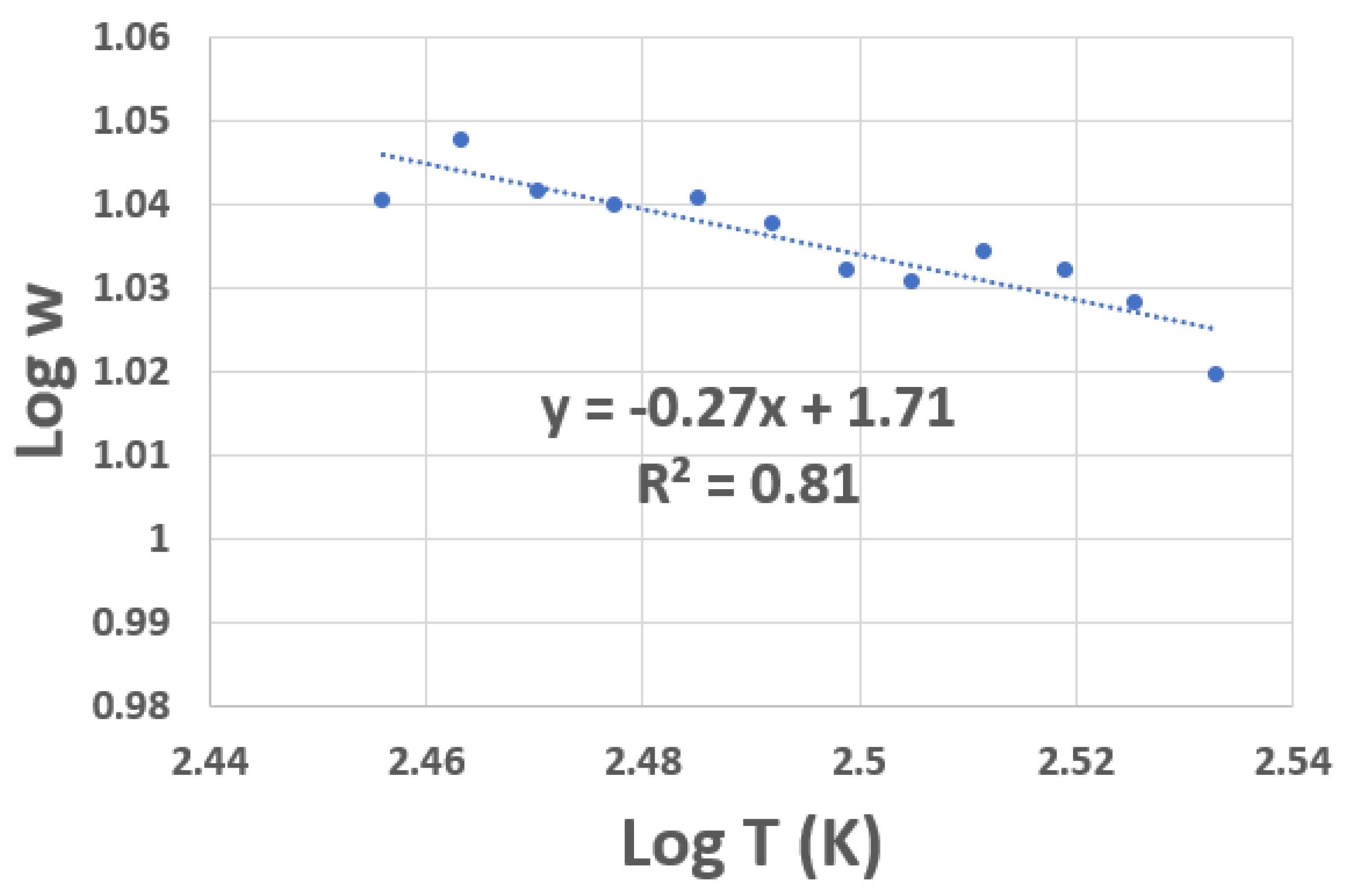 Materials 16 01534 g006 550