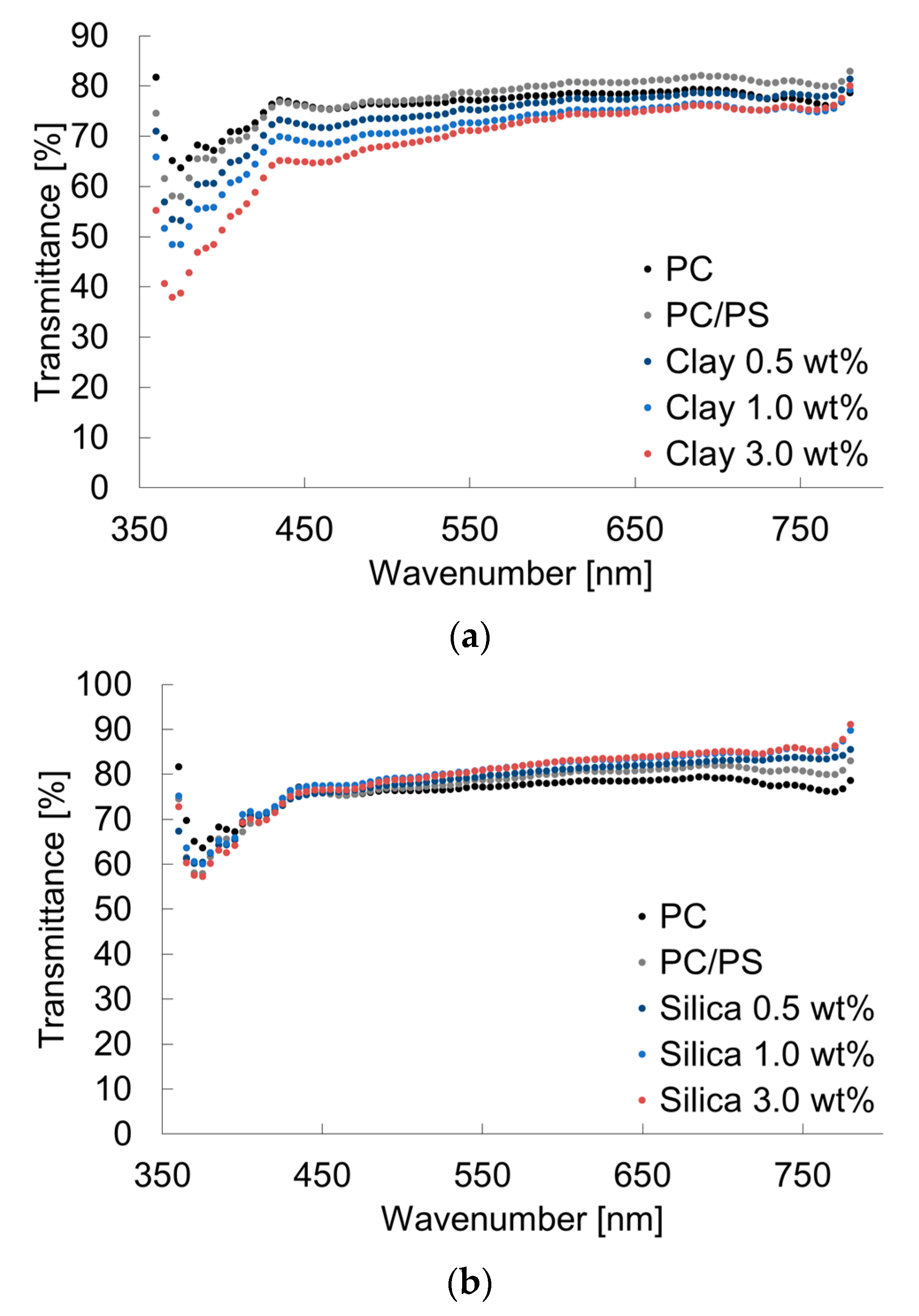 Materials 16 01536 g005