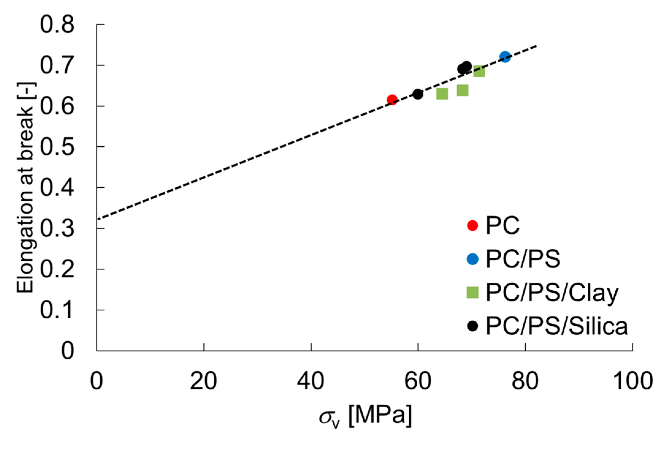 Materials 16 01536 g007