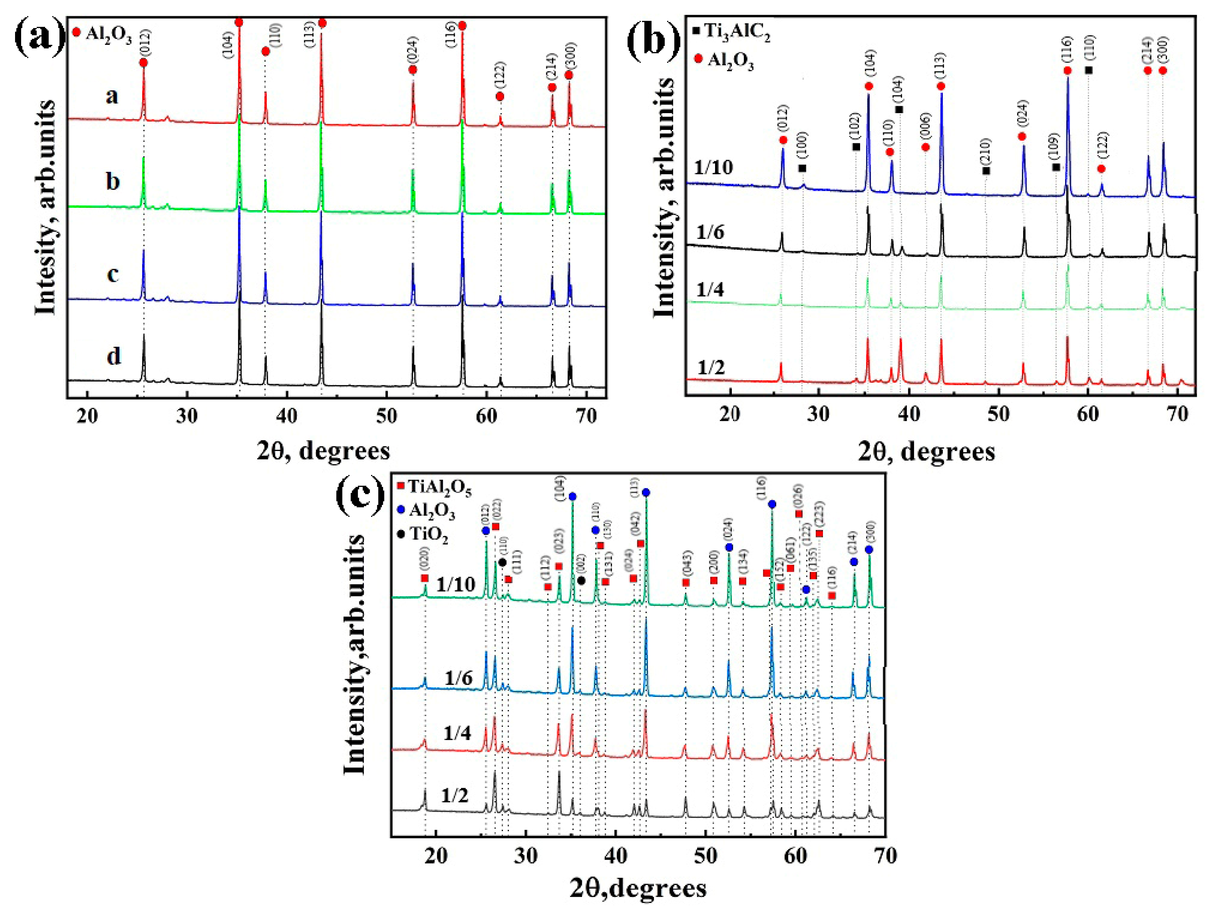 Materials 16 01537 g002 550