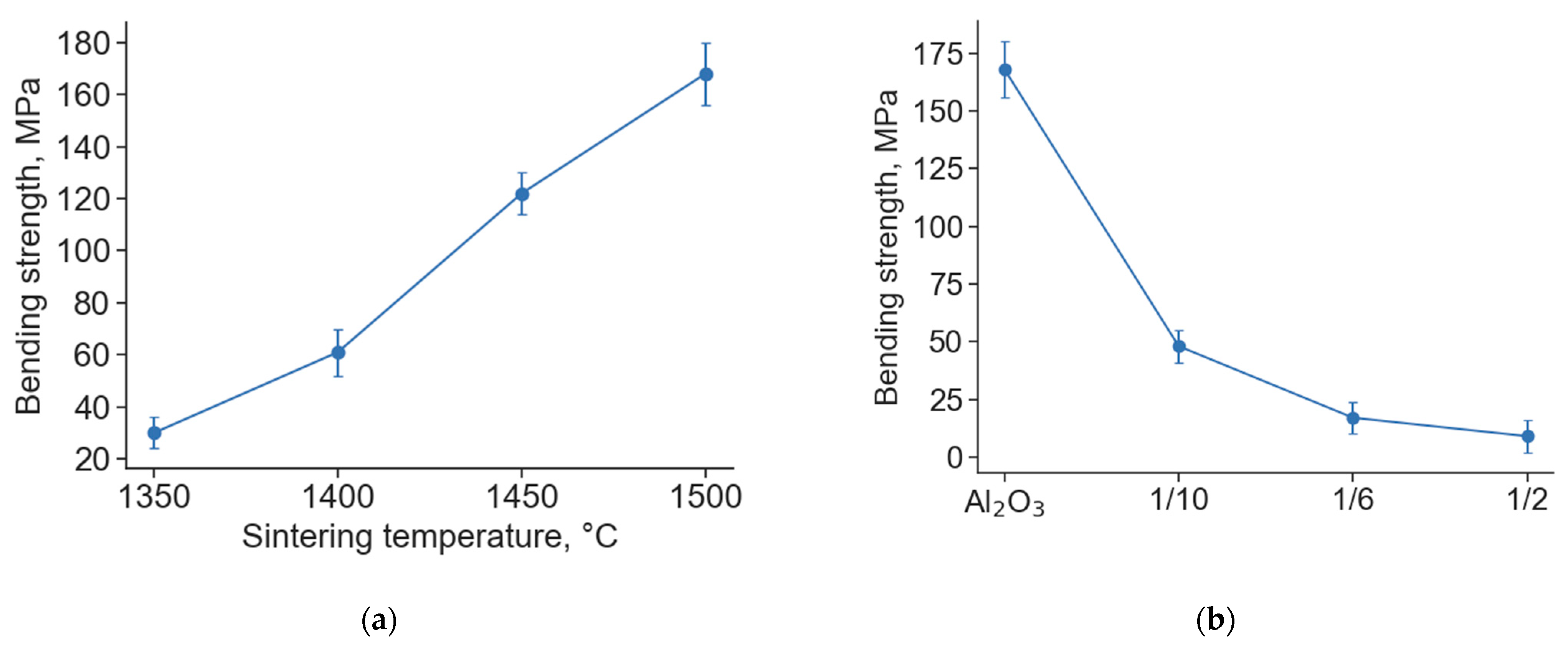 Materials 16 01537 g004 550