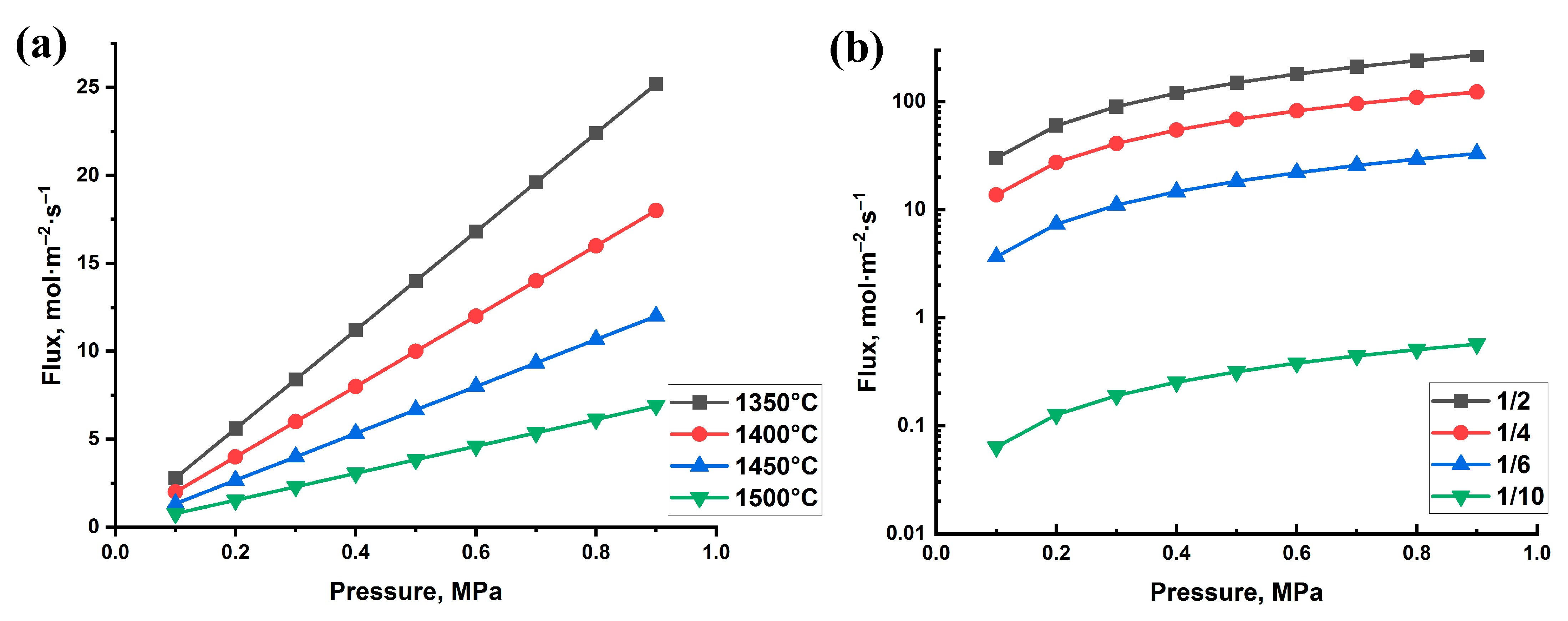 Materials 16 01537 g005 550