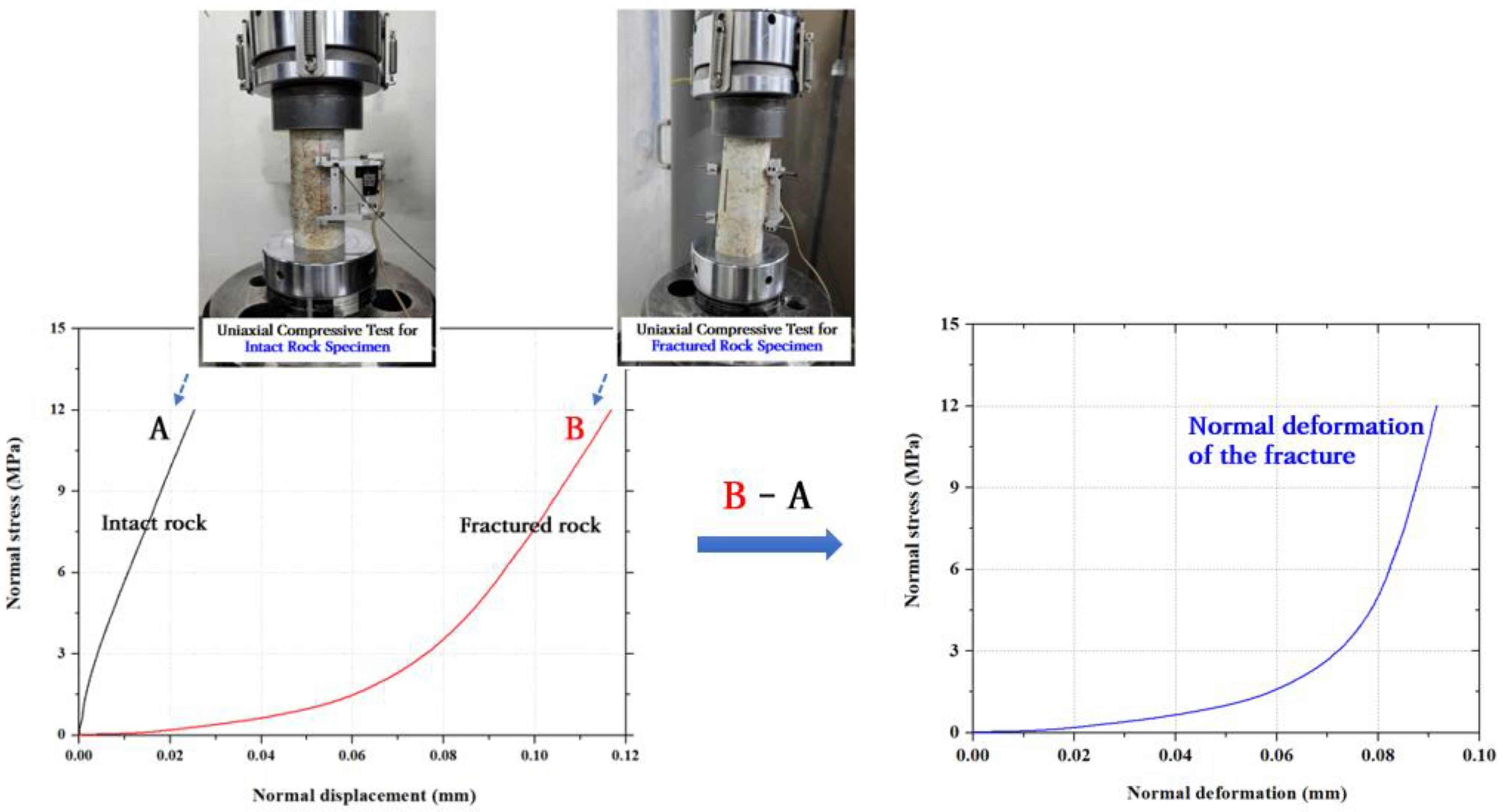Materials 16 01538 g003 550