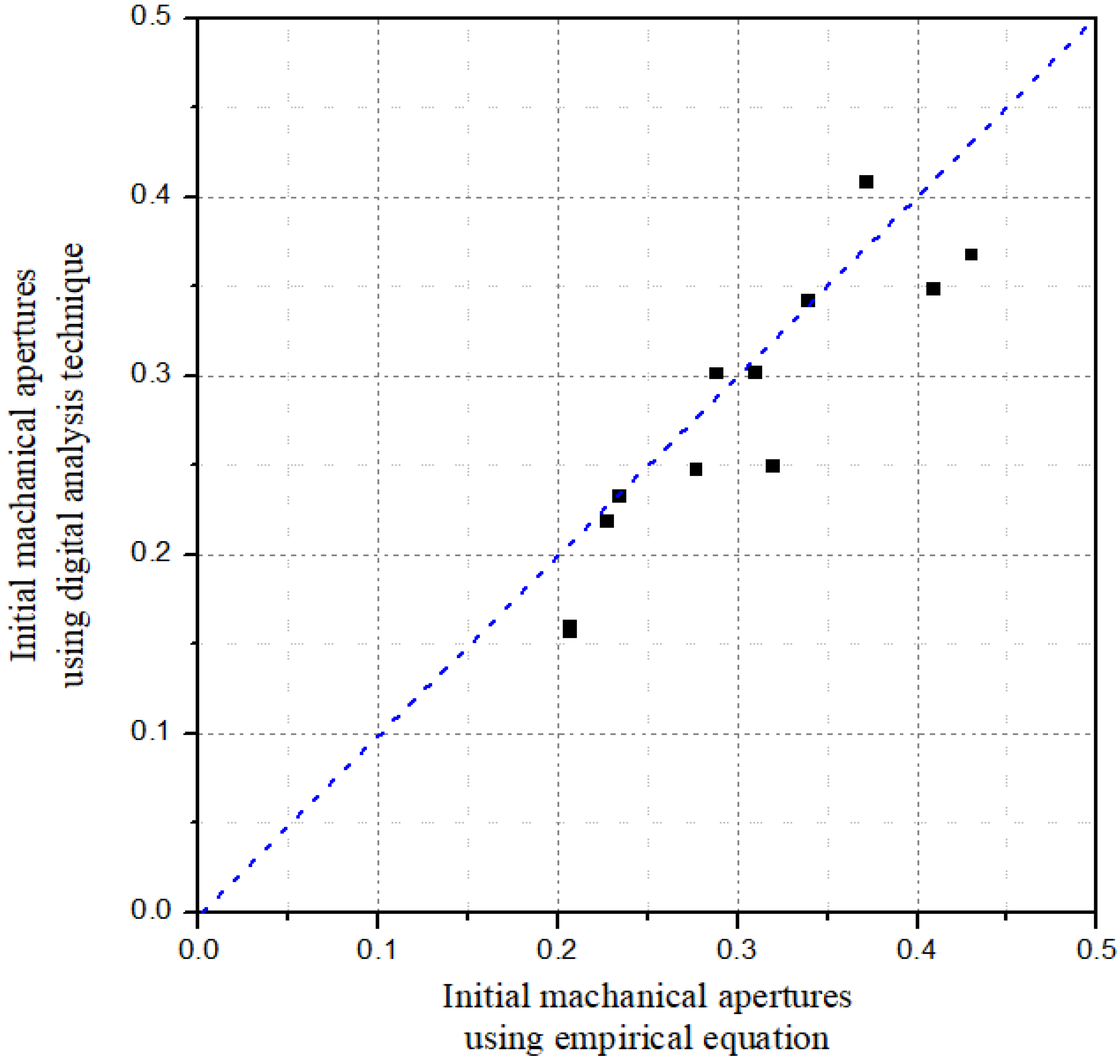 Materials 16 01538 g011 550