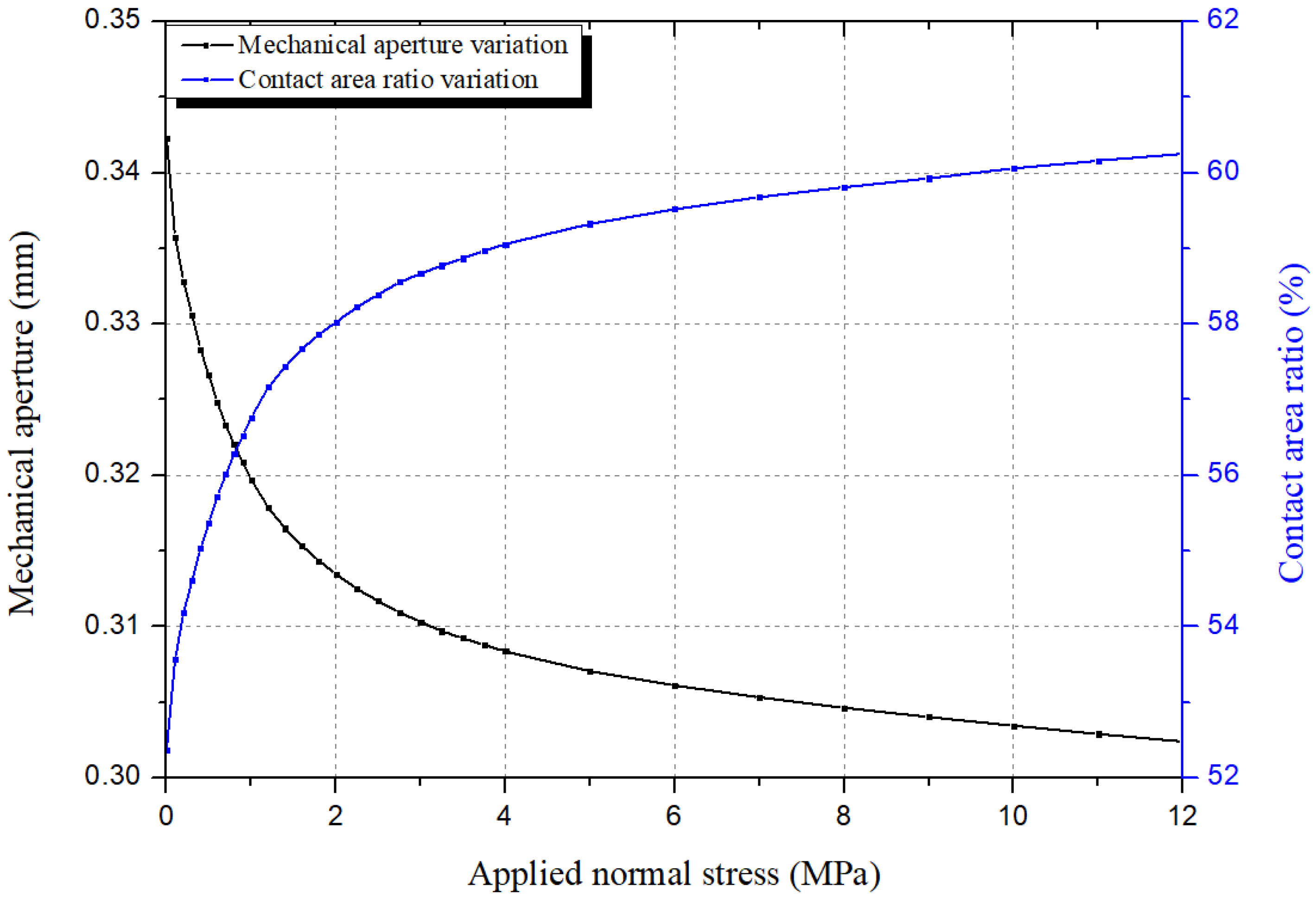 Materials 16 01538 g012 550