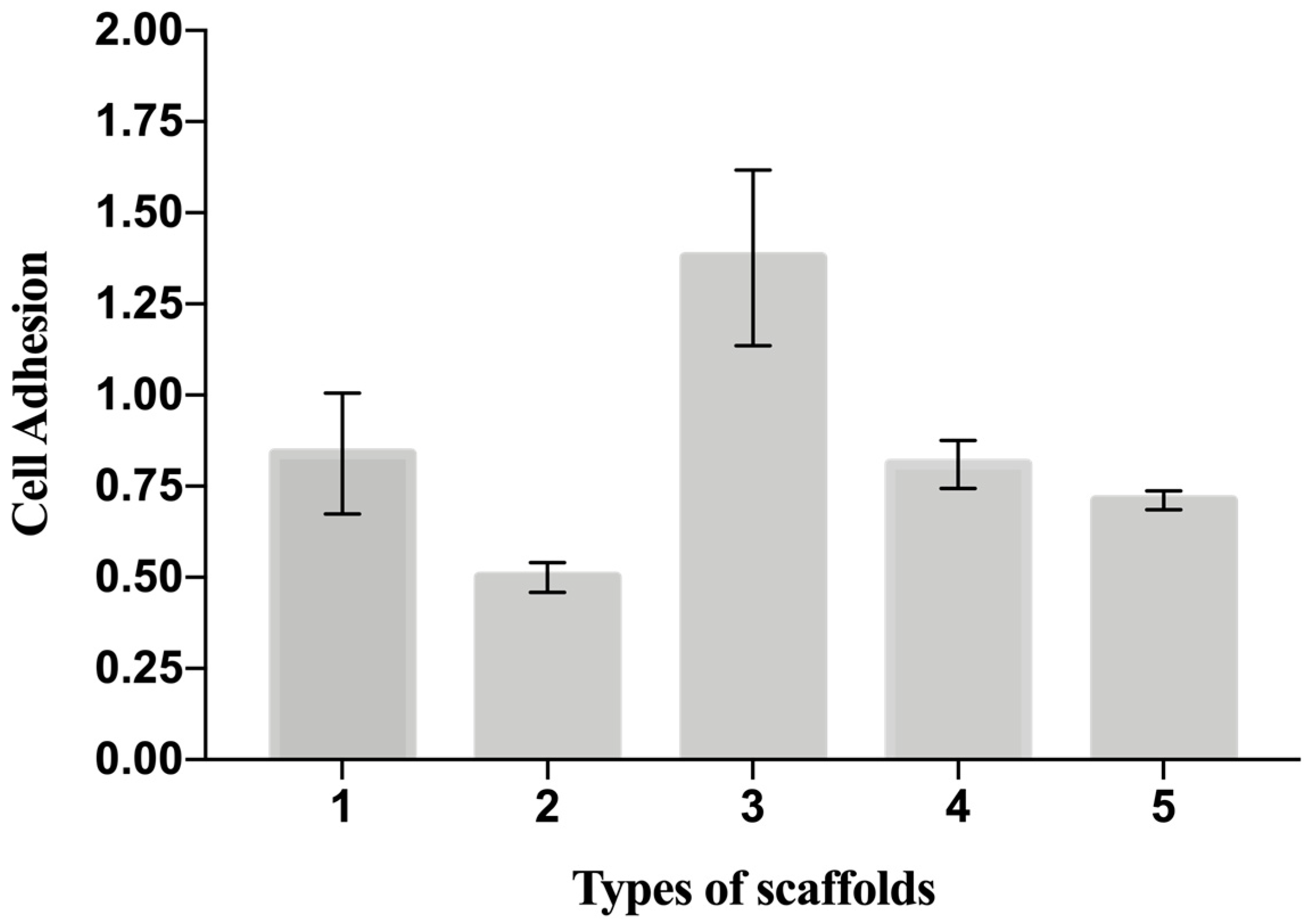 Materials 16 01539 g005 550