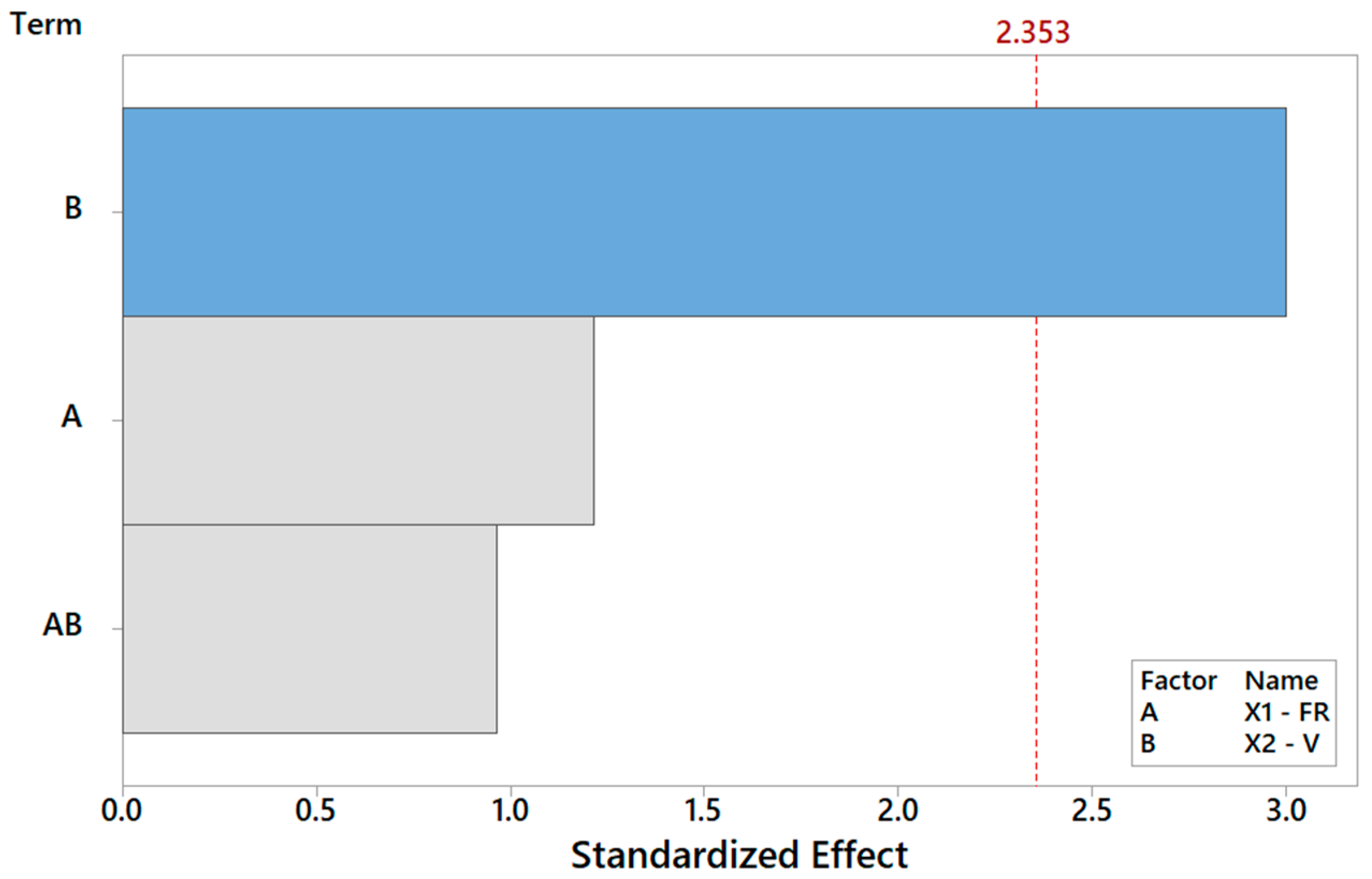 Materials 16 01539 g011 550
