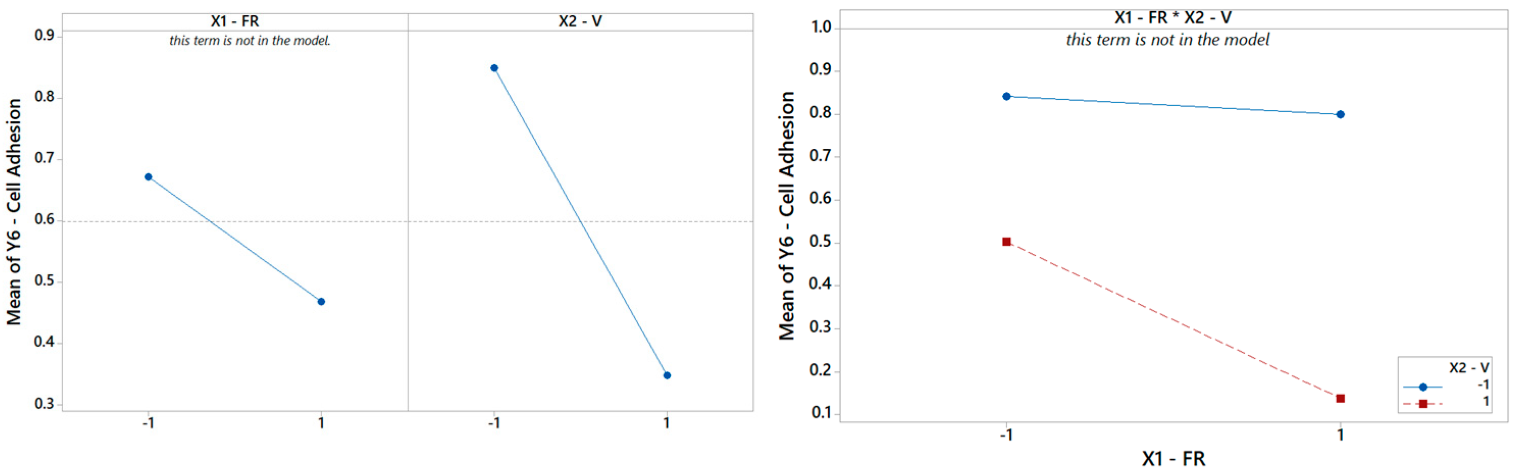 Materials 16 01539 g012 550