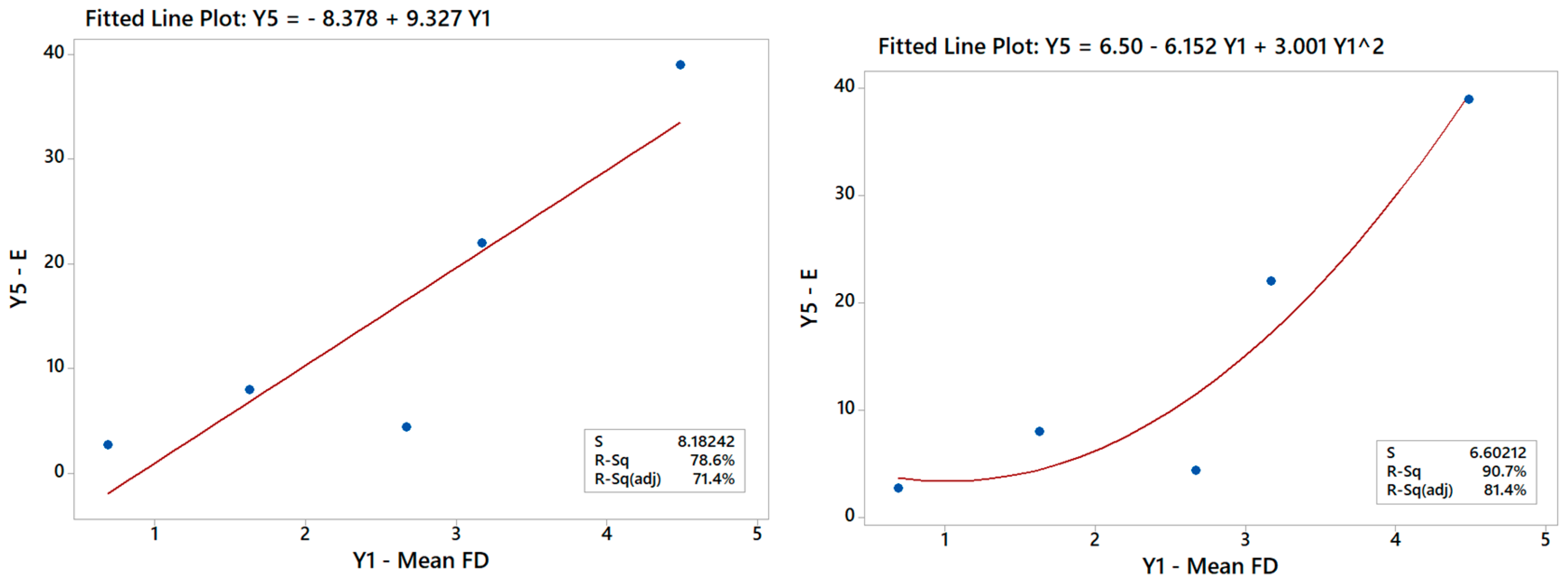 Materials 16 01539 g014 550