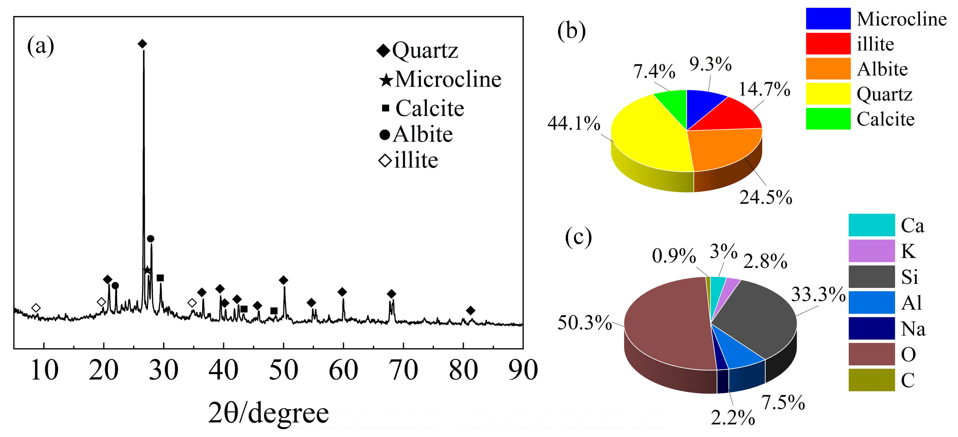 Materials 16 01540 g002 550