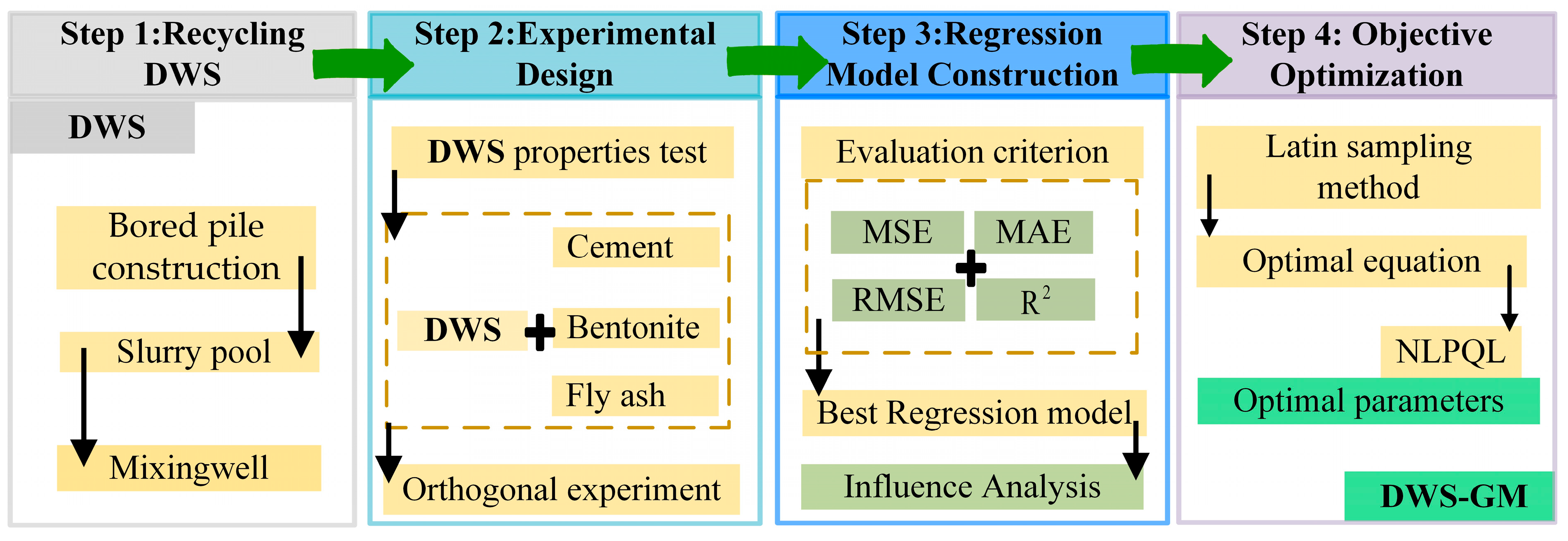 Materials 16 01540 g005 550