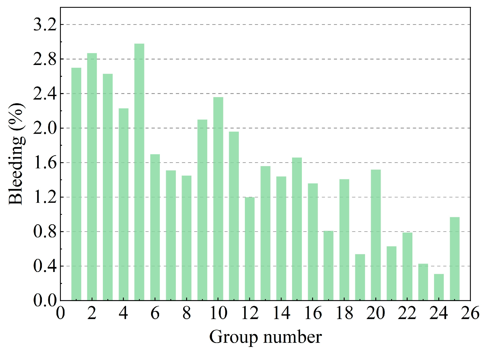 Materials 16 01540 g007 550