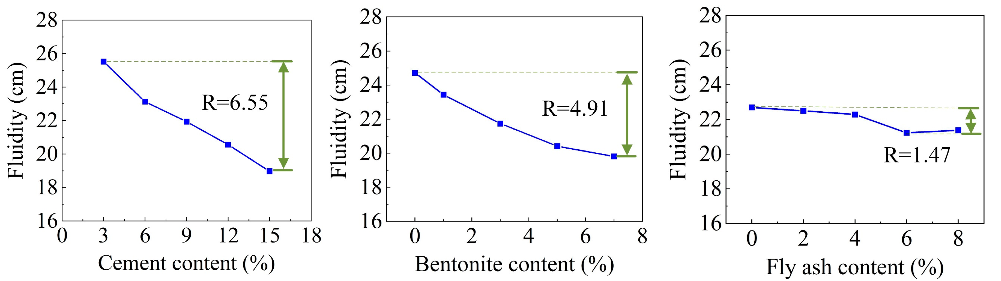 Materials 16 01540 g010 550