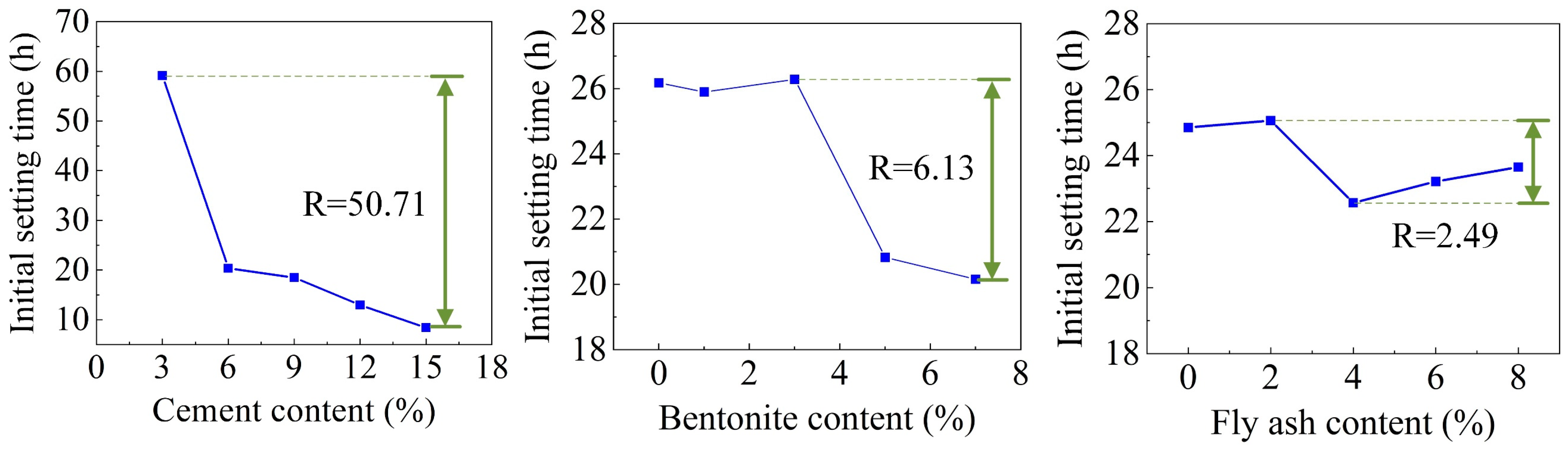 Materials 16 01540 g012 550