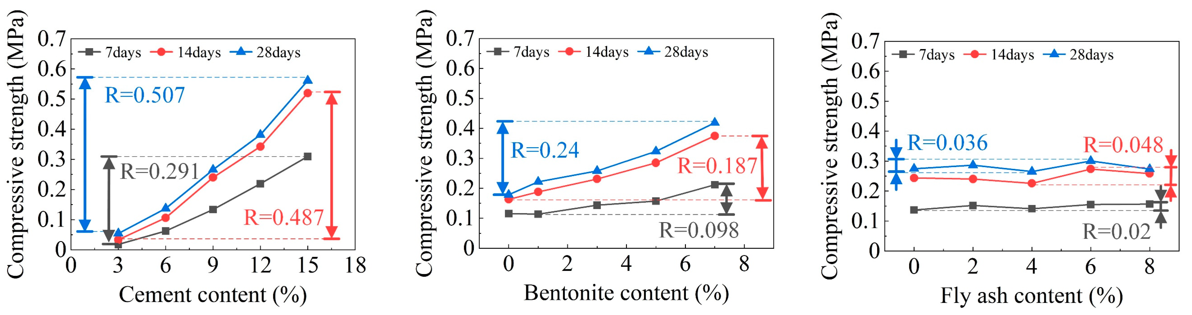 Materials 16 01540 g014 550