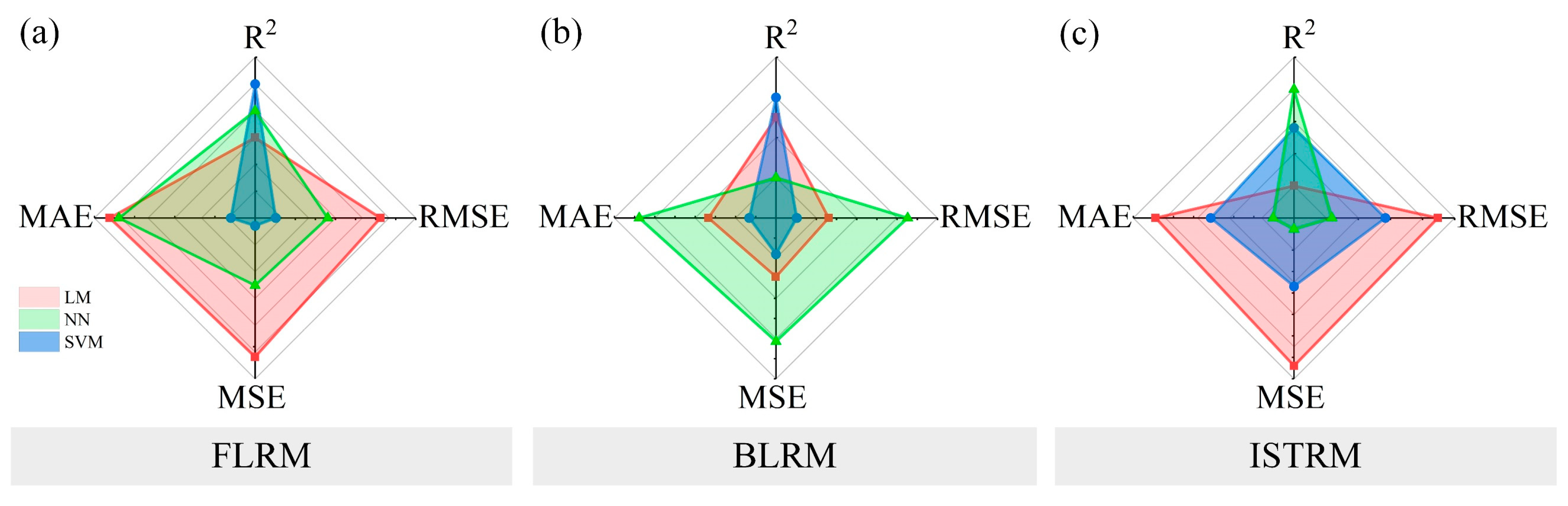 Materials 16 01540 g017 550