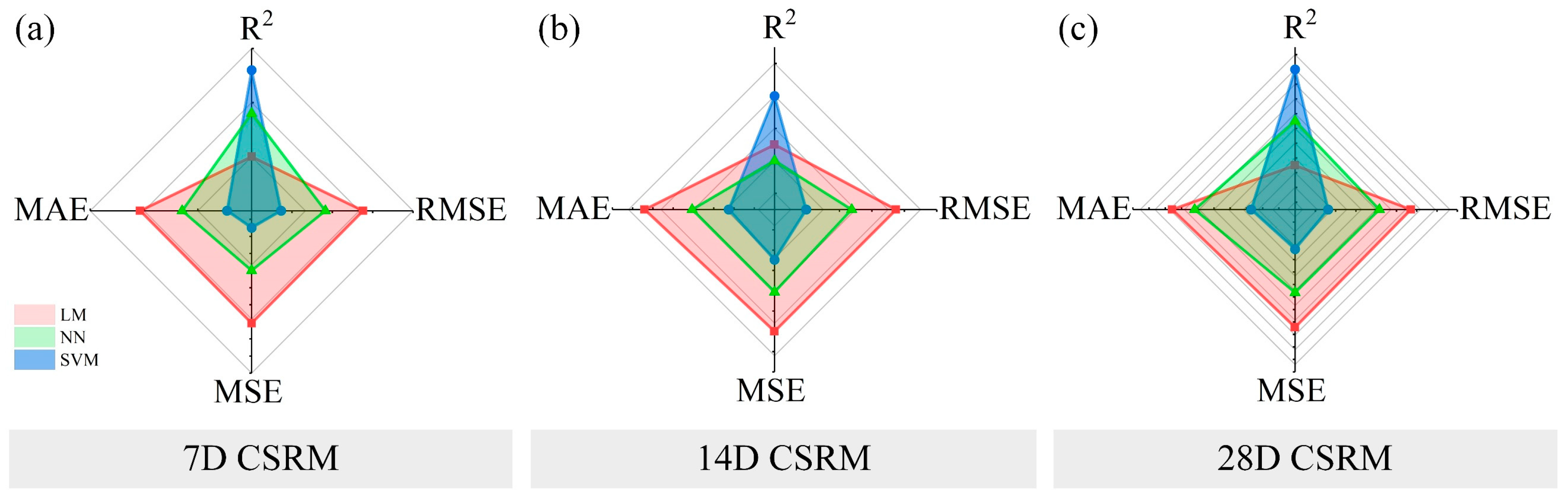 Materials 16 01540 g018 550