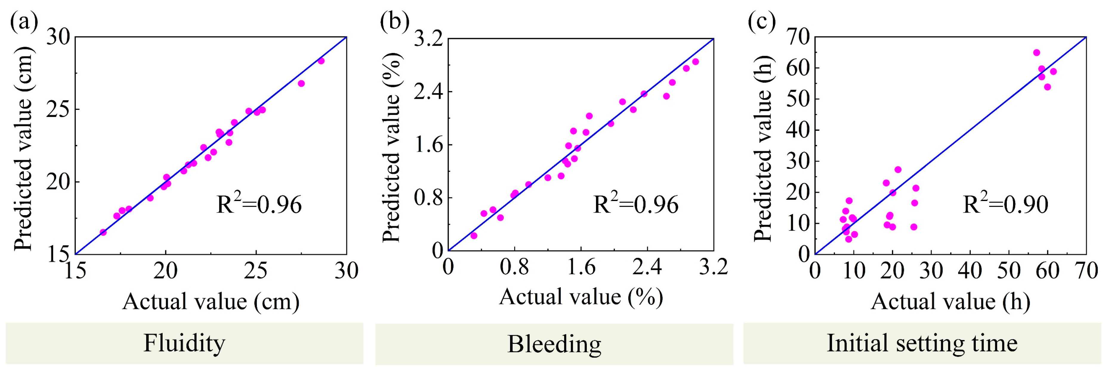 Materials 16 01540 g019 550