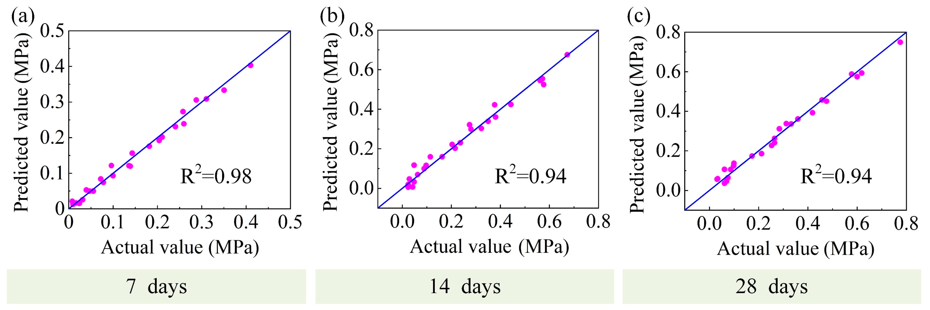 Materials 16 01540 g020 550