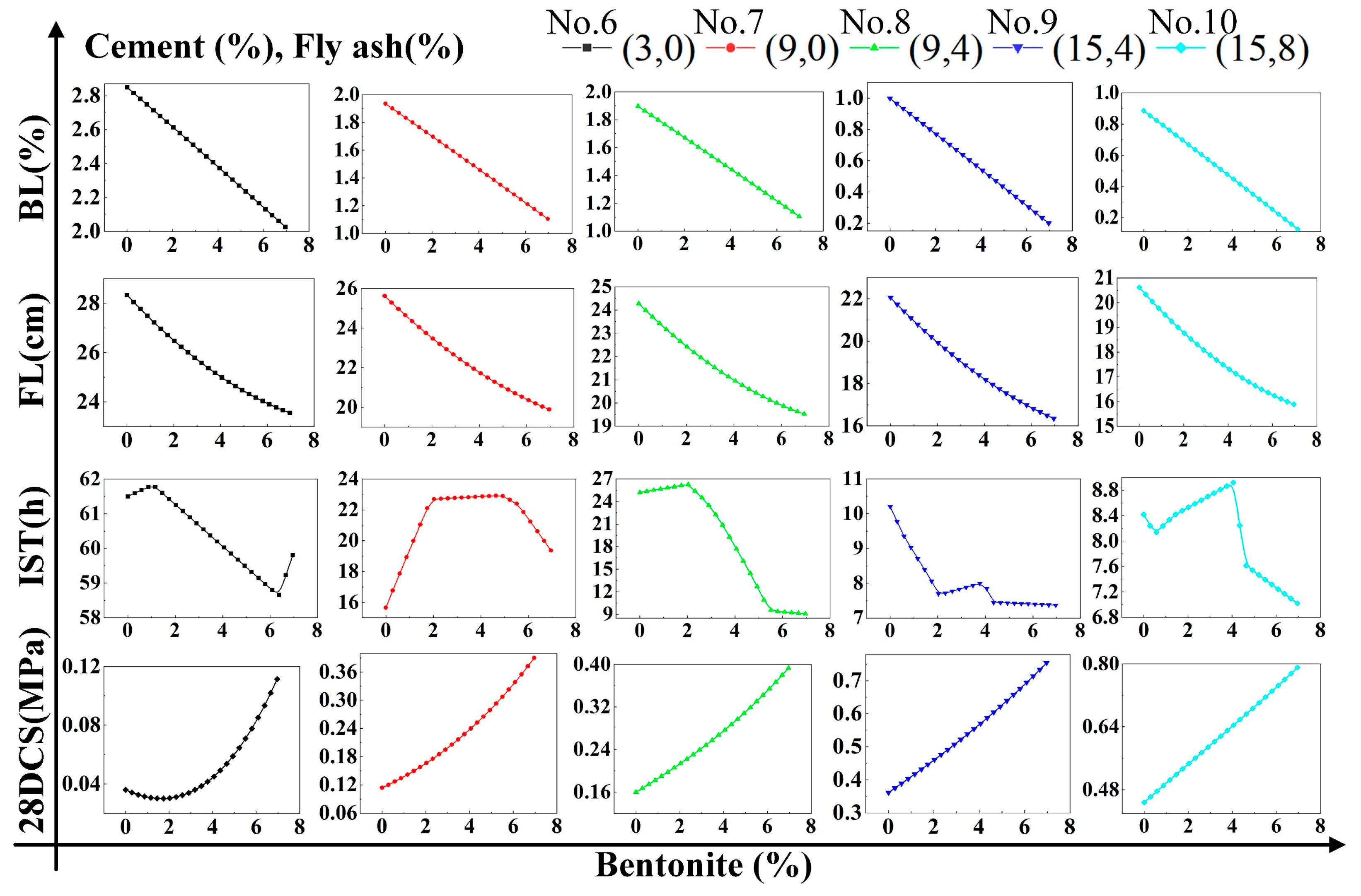 Materials 16 01540 g022 550