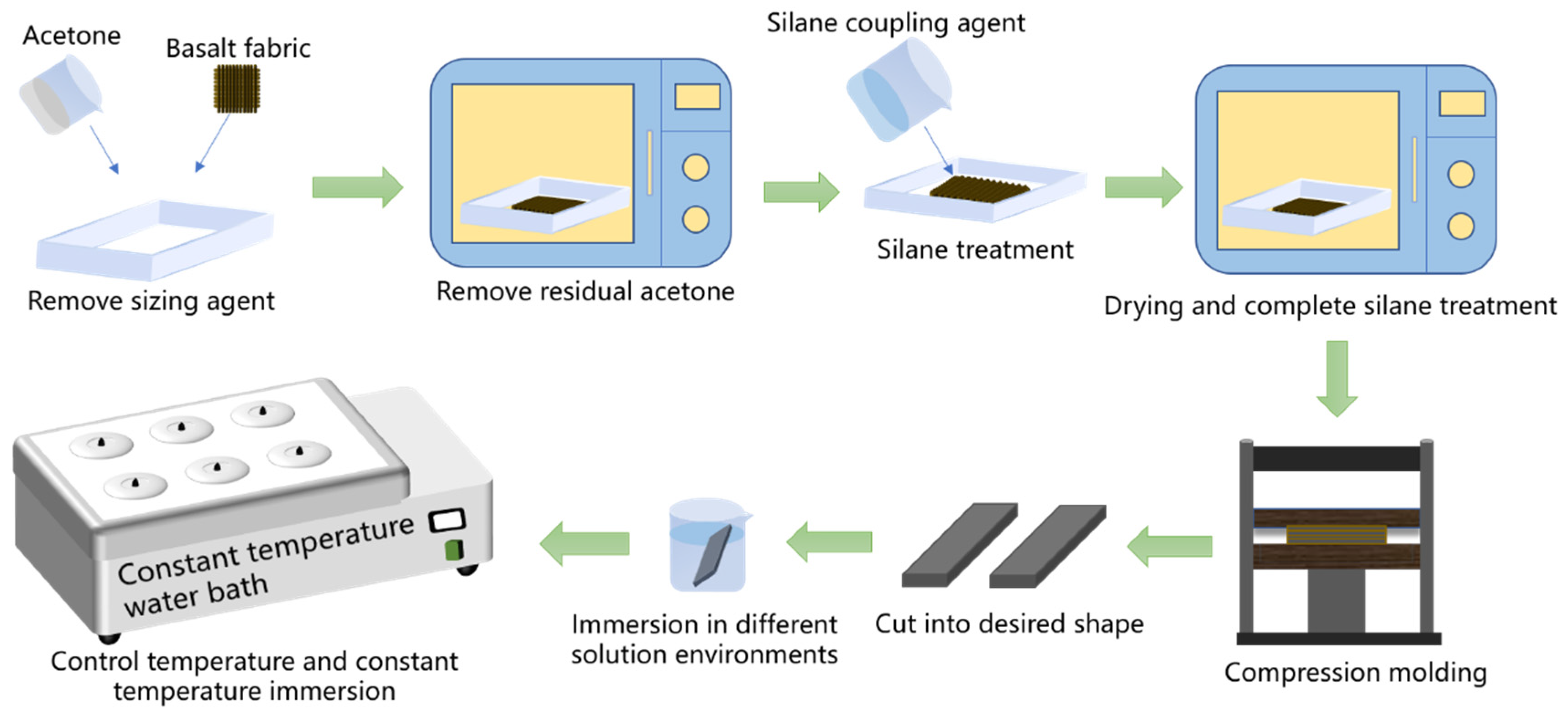 Materials 16 01543 g001