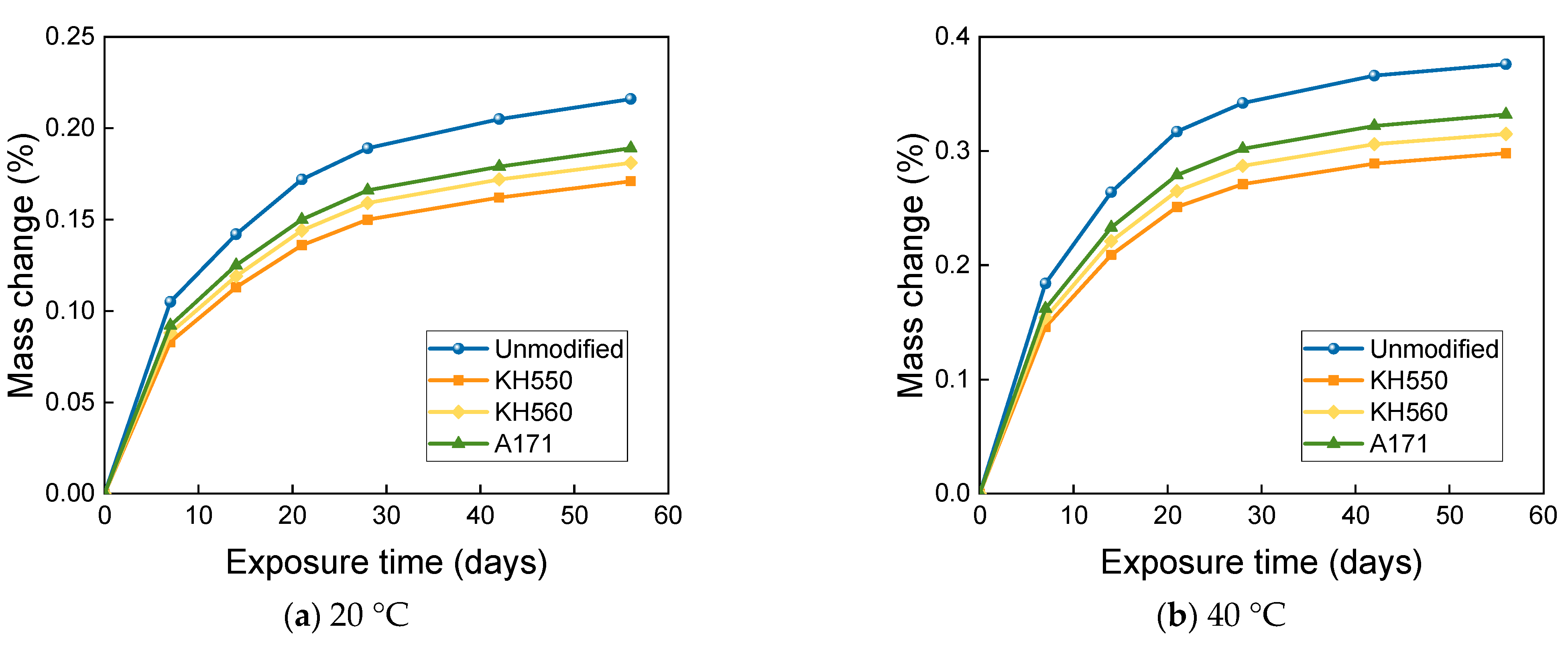 Materials 16 01543 g014a