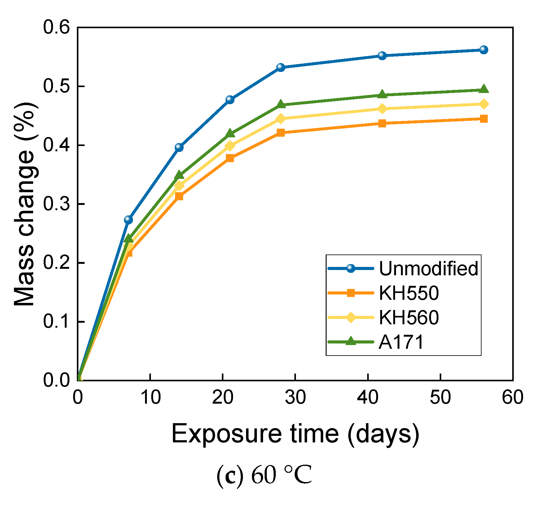 Materials 16 01543 g014b