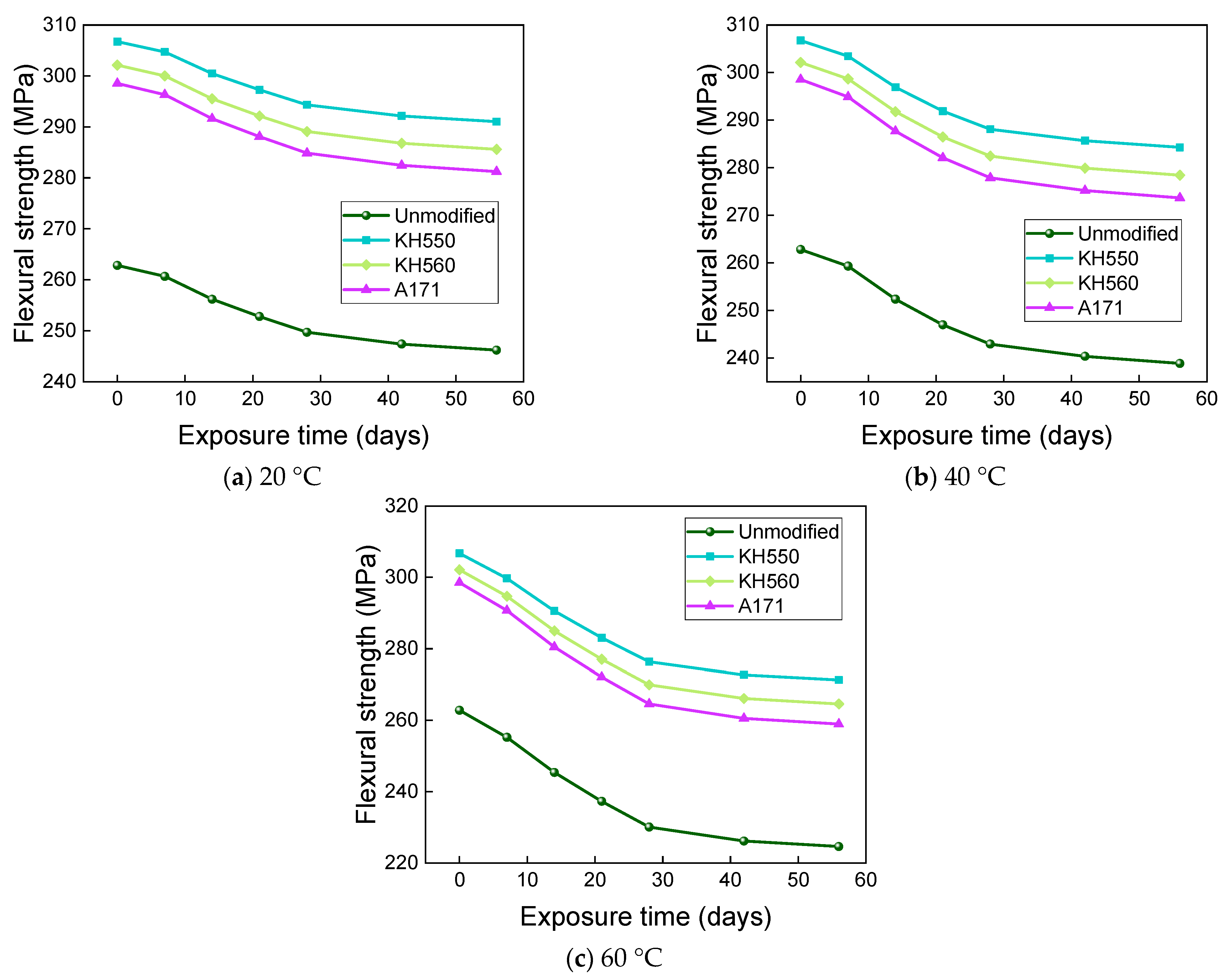 Materials 16 01543 g017