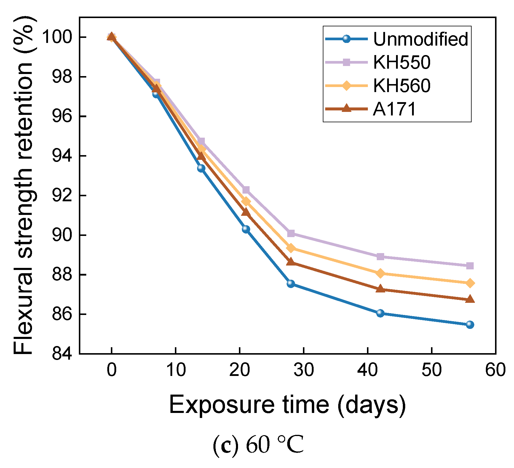 Materials 16 01543 g018b