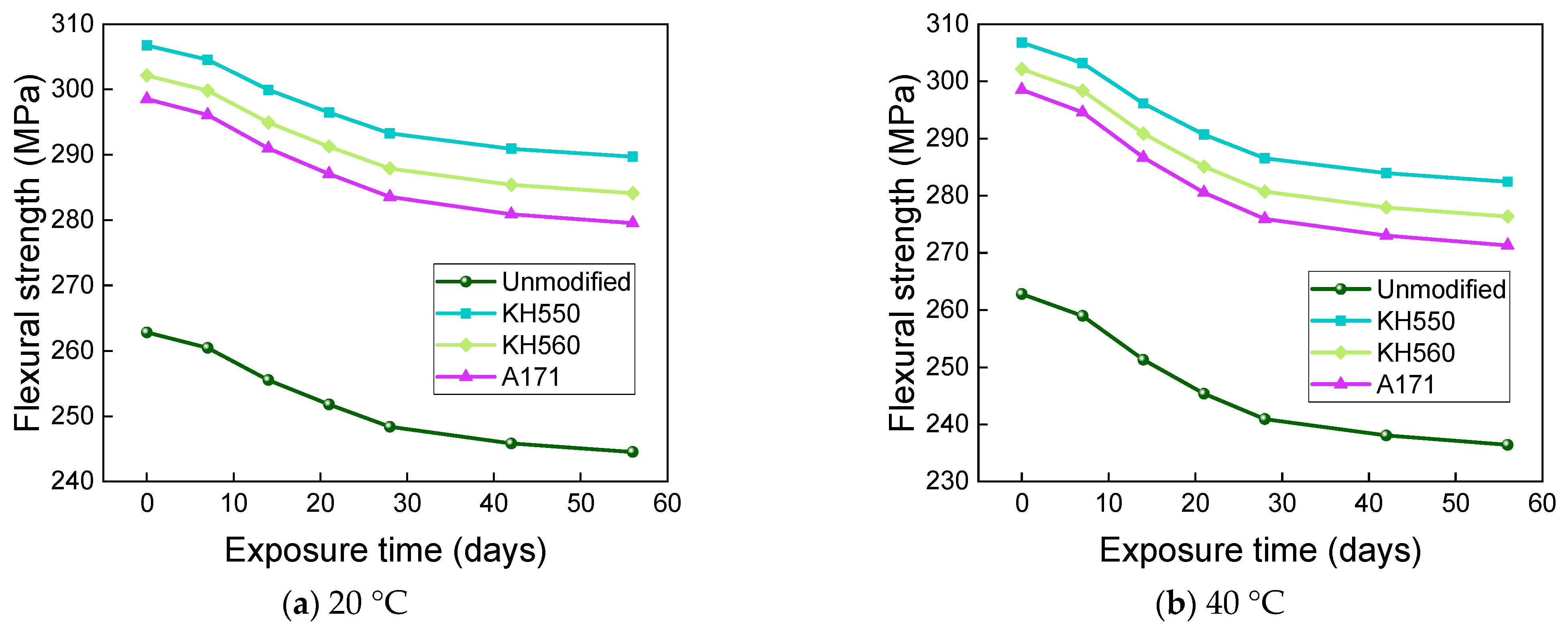 Materials 16 01543 g021a