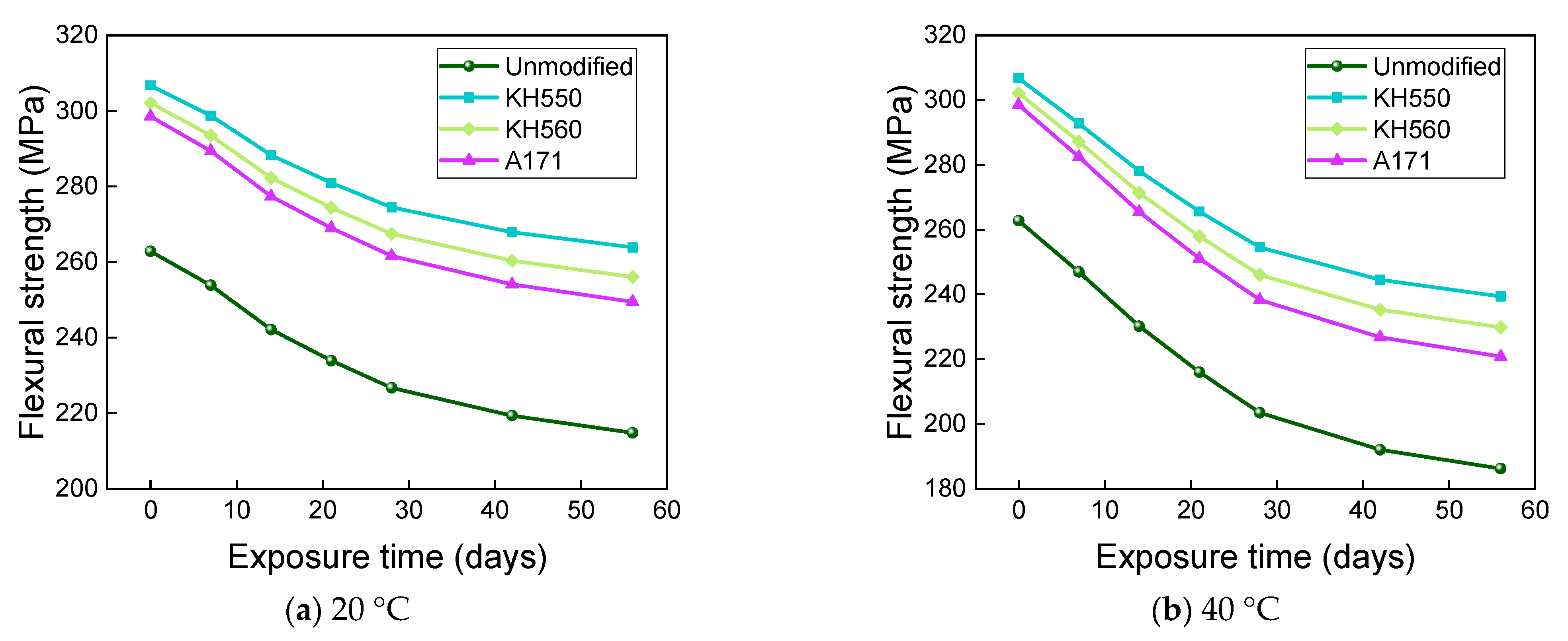 Materials 16 01543 g025a