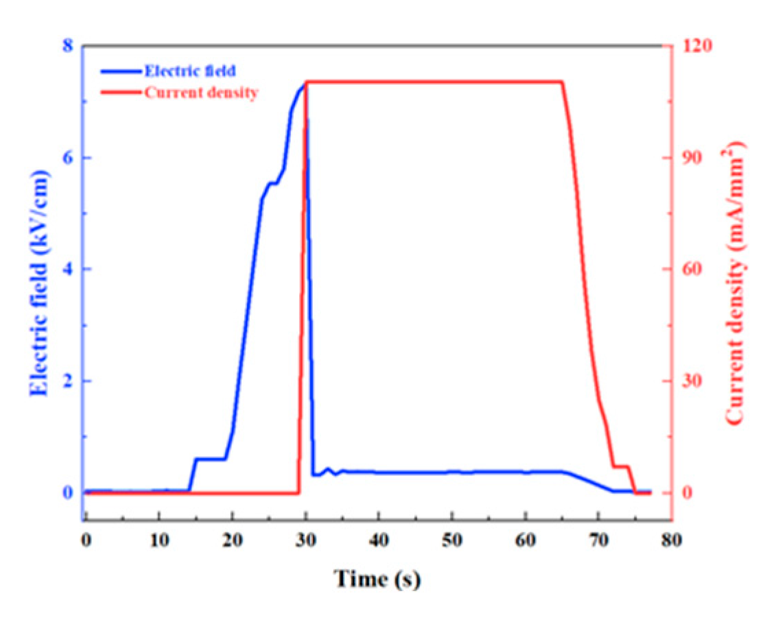 Materials 16 01544 g002 550