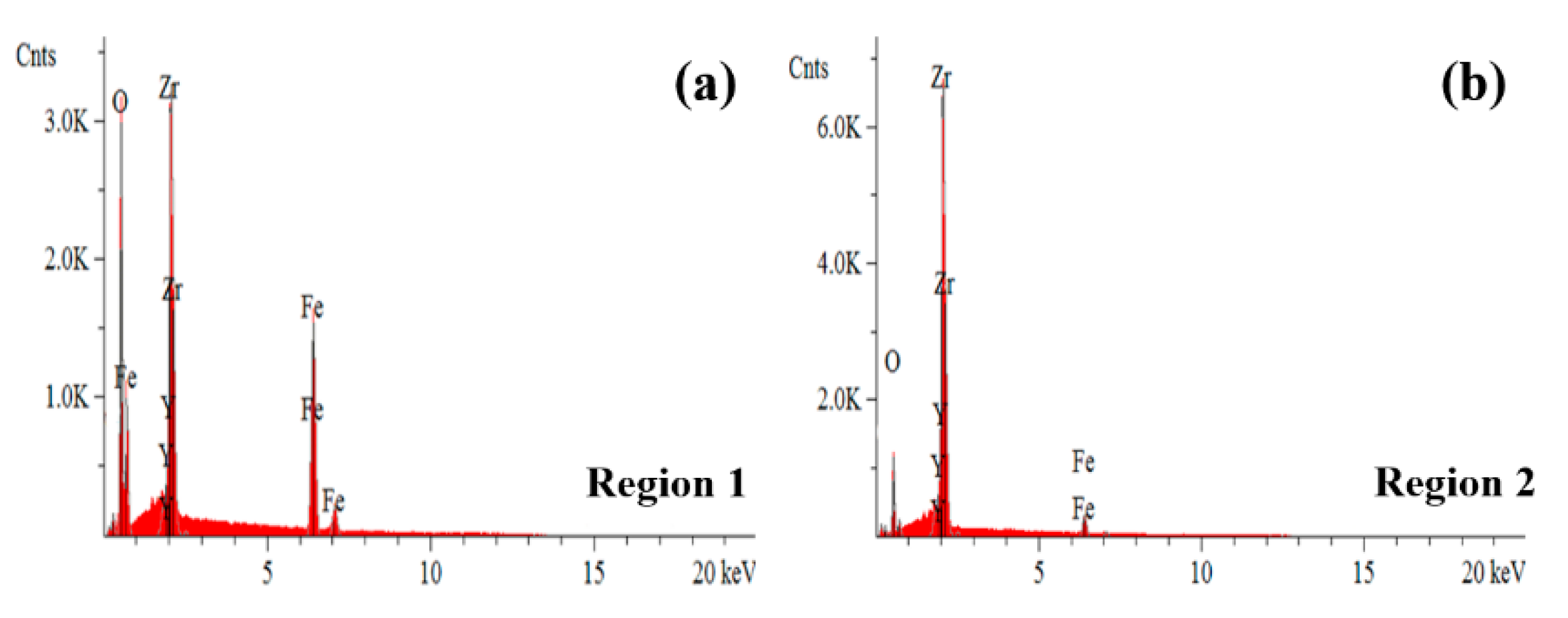 Materials 16 01544 g005 550