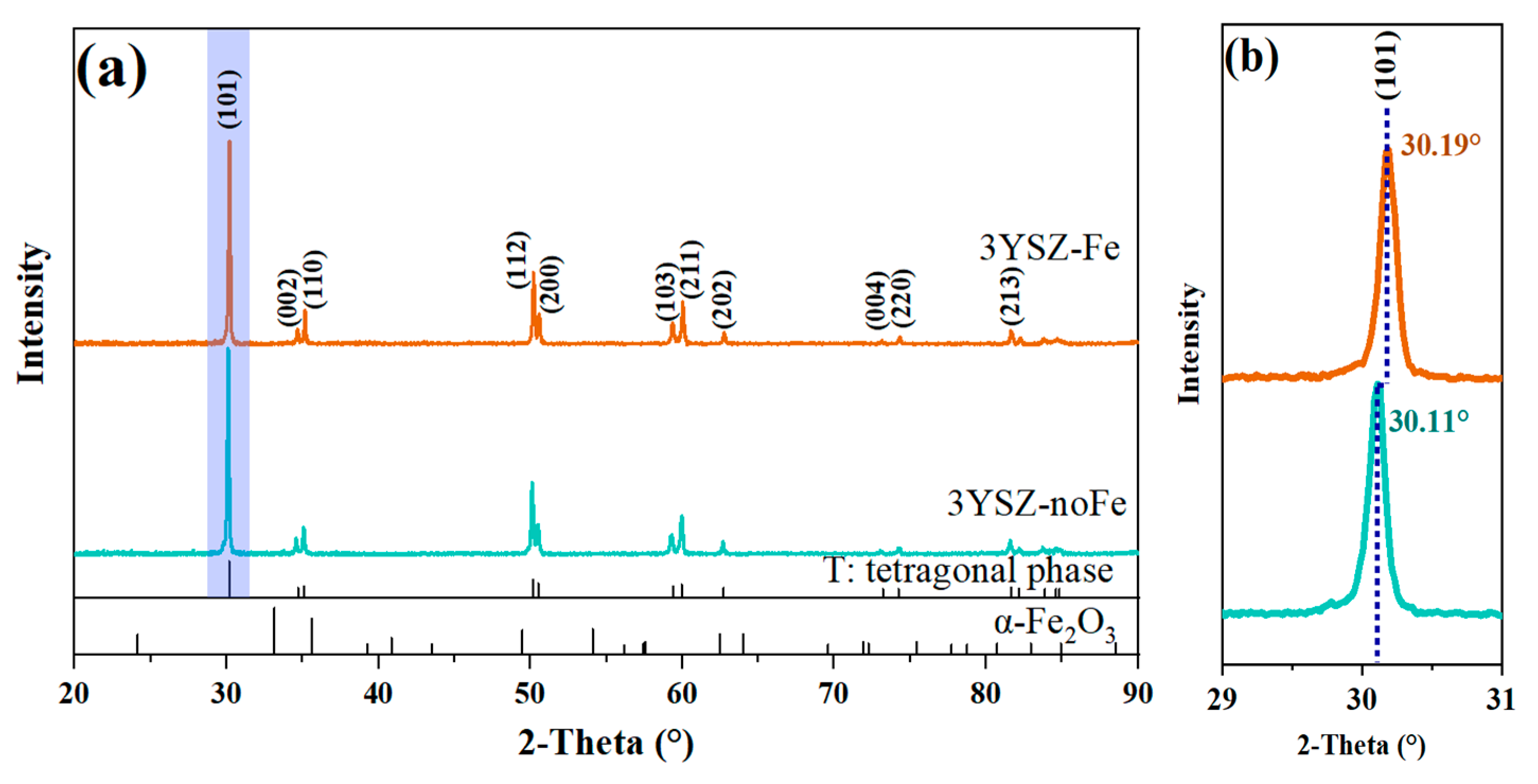 Materials 16 01544 g006 550