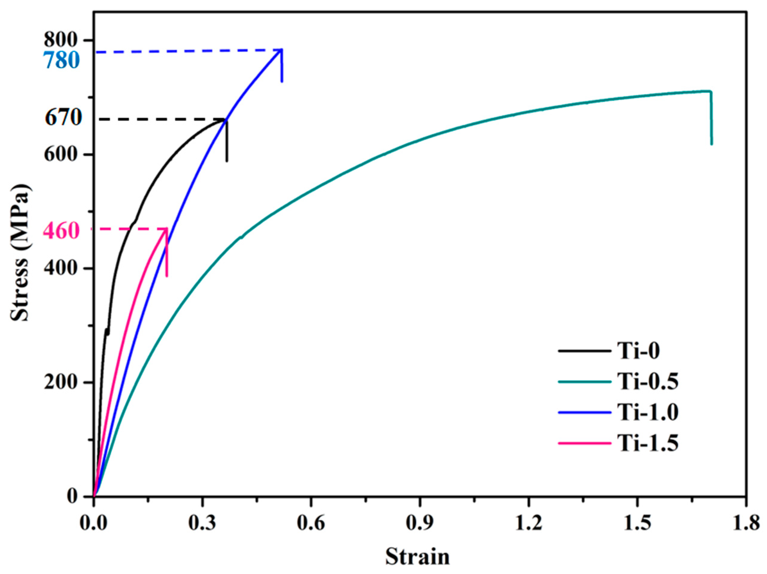 Materials 16 01547 g004