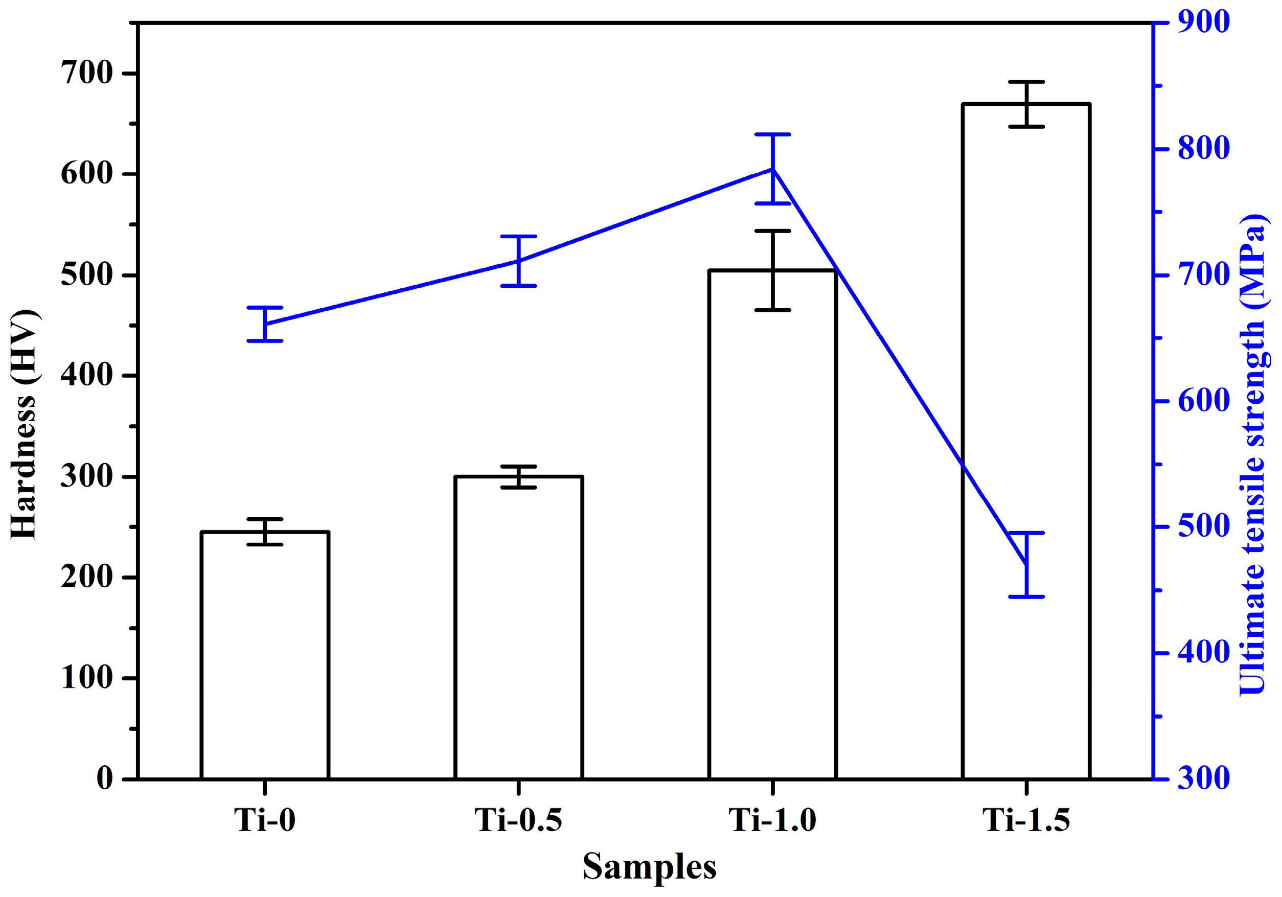 Materials 16 01547 g006