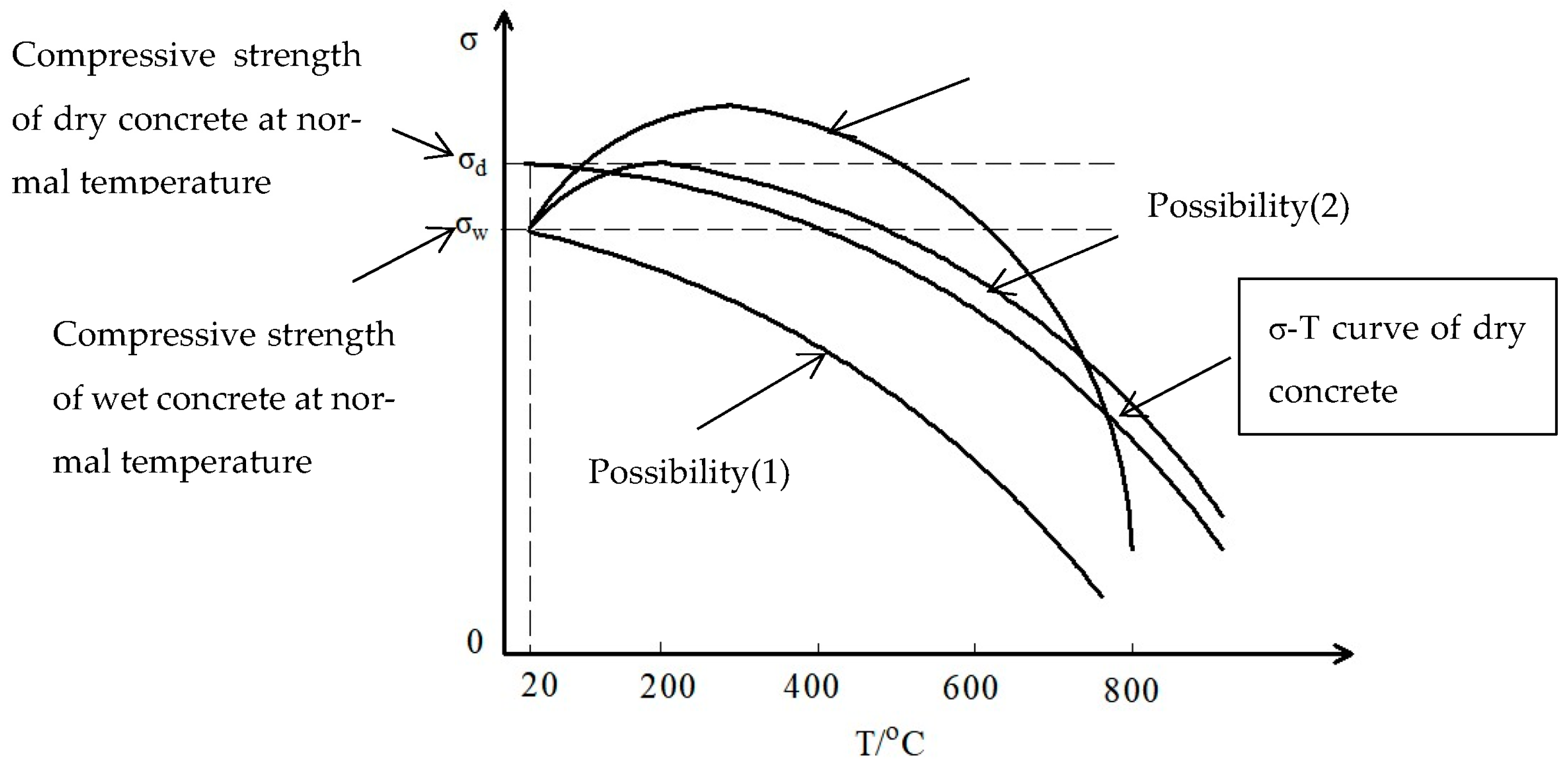 Materials free full text variation pattern of the compressive