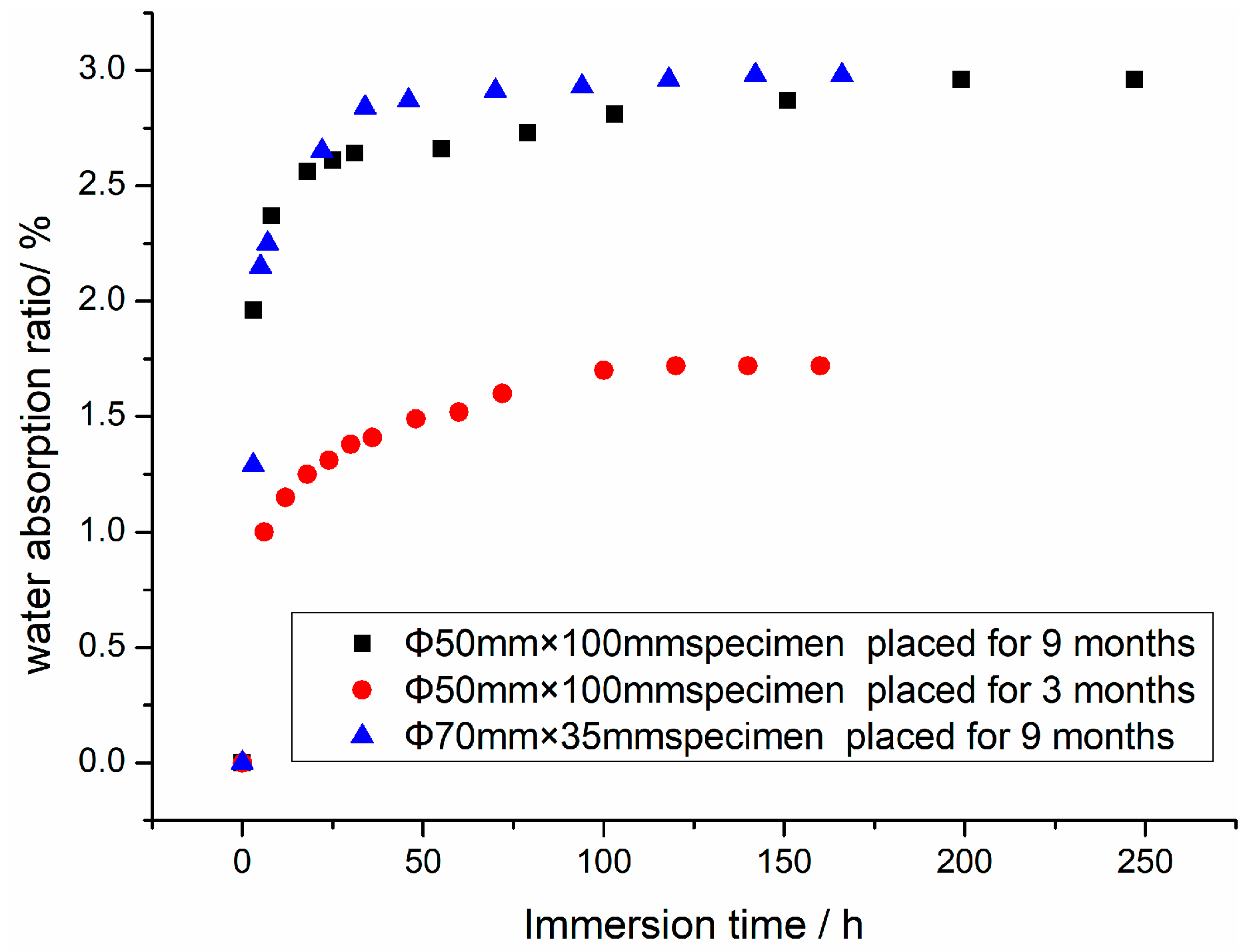 Materials 16 01548 g002 550