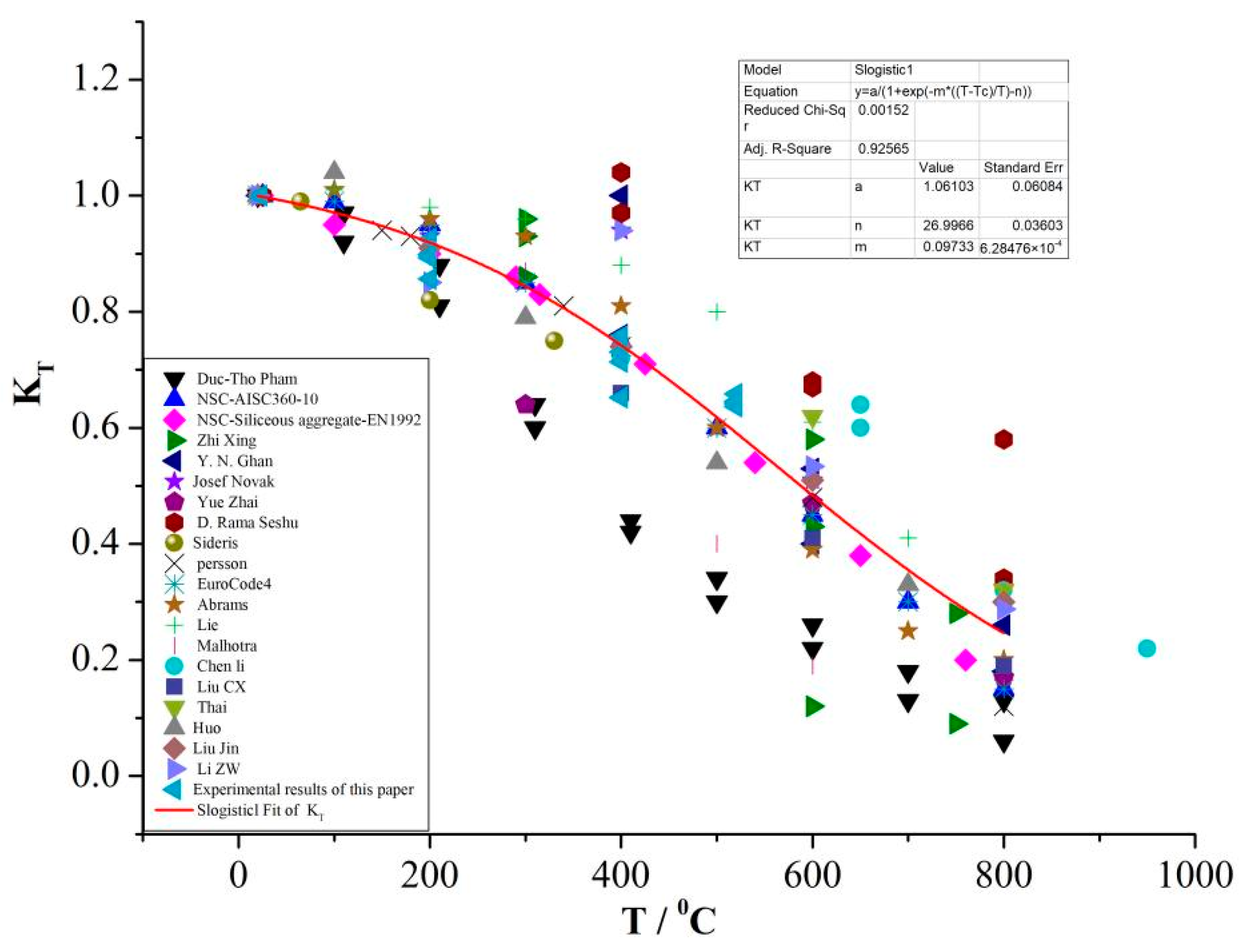 Materials 16 01548 g006 550