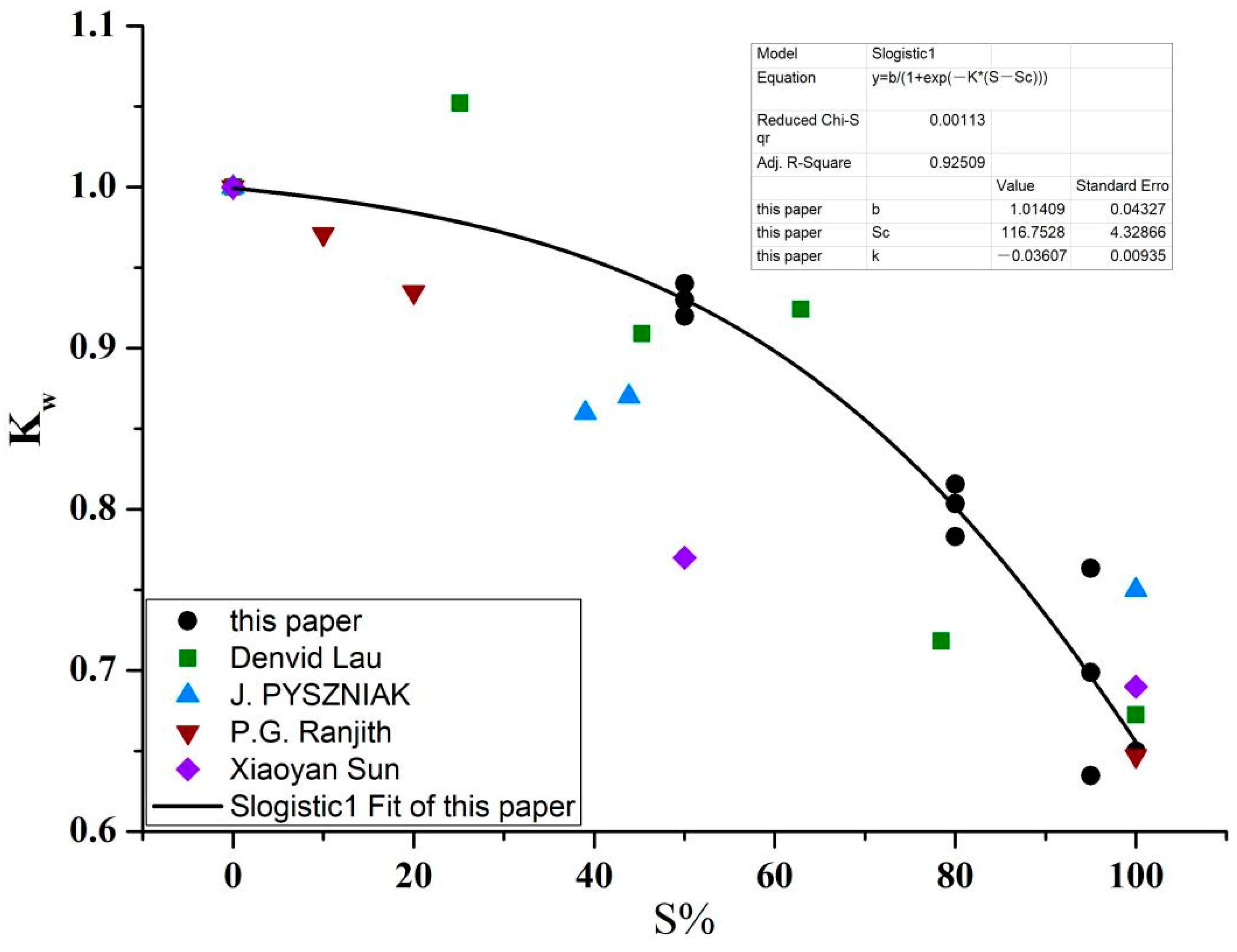 Materials 16 01548 g007 550