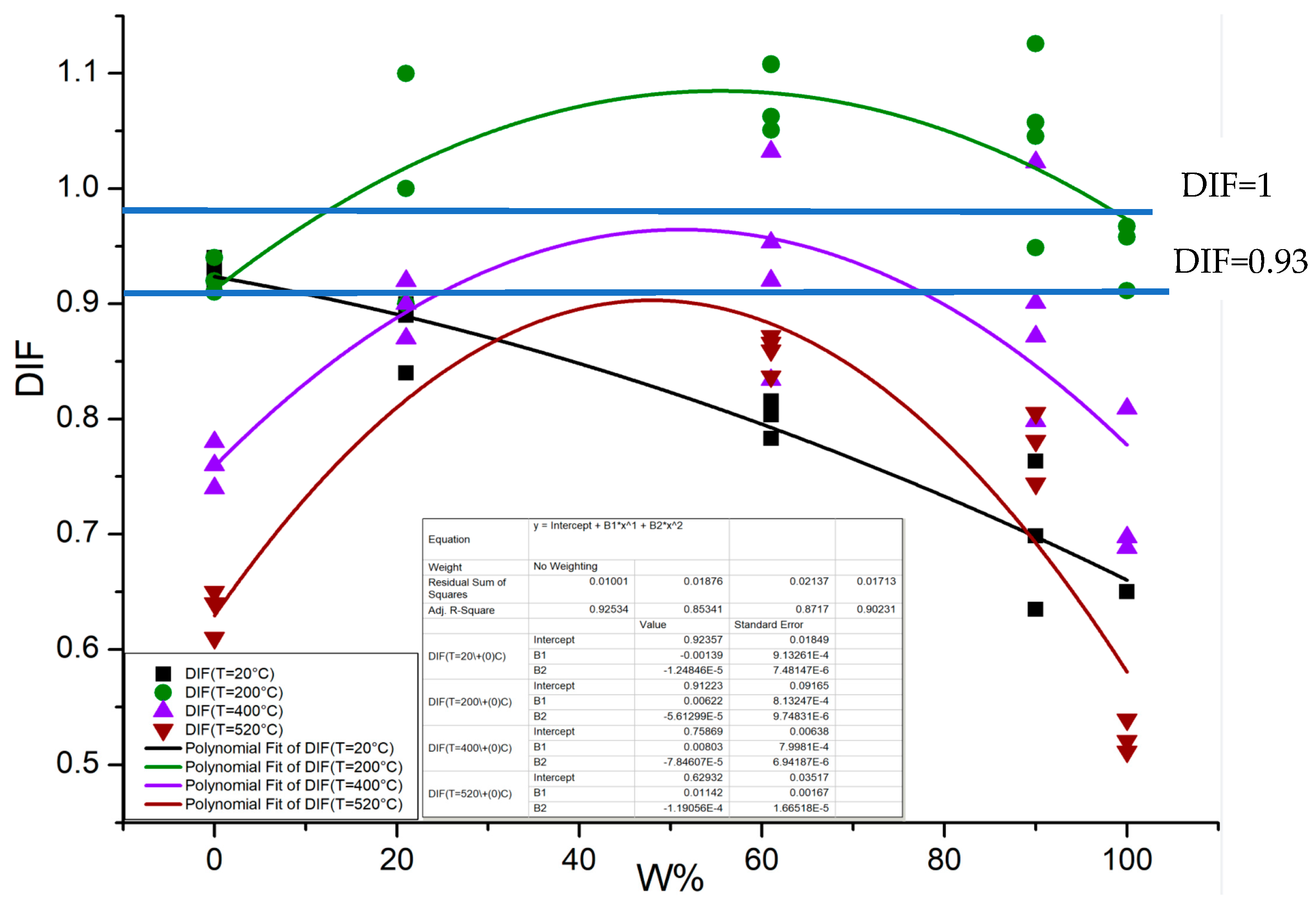 Materials 16 01548 g009 550