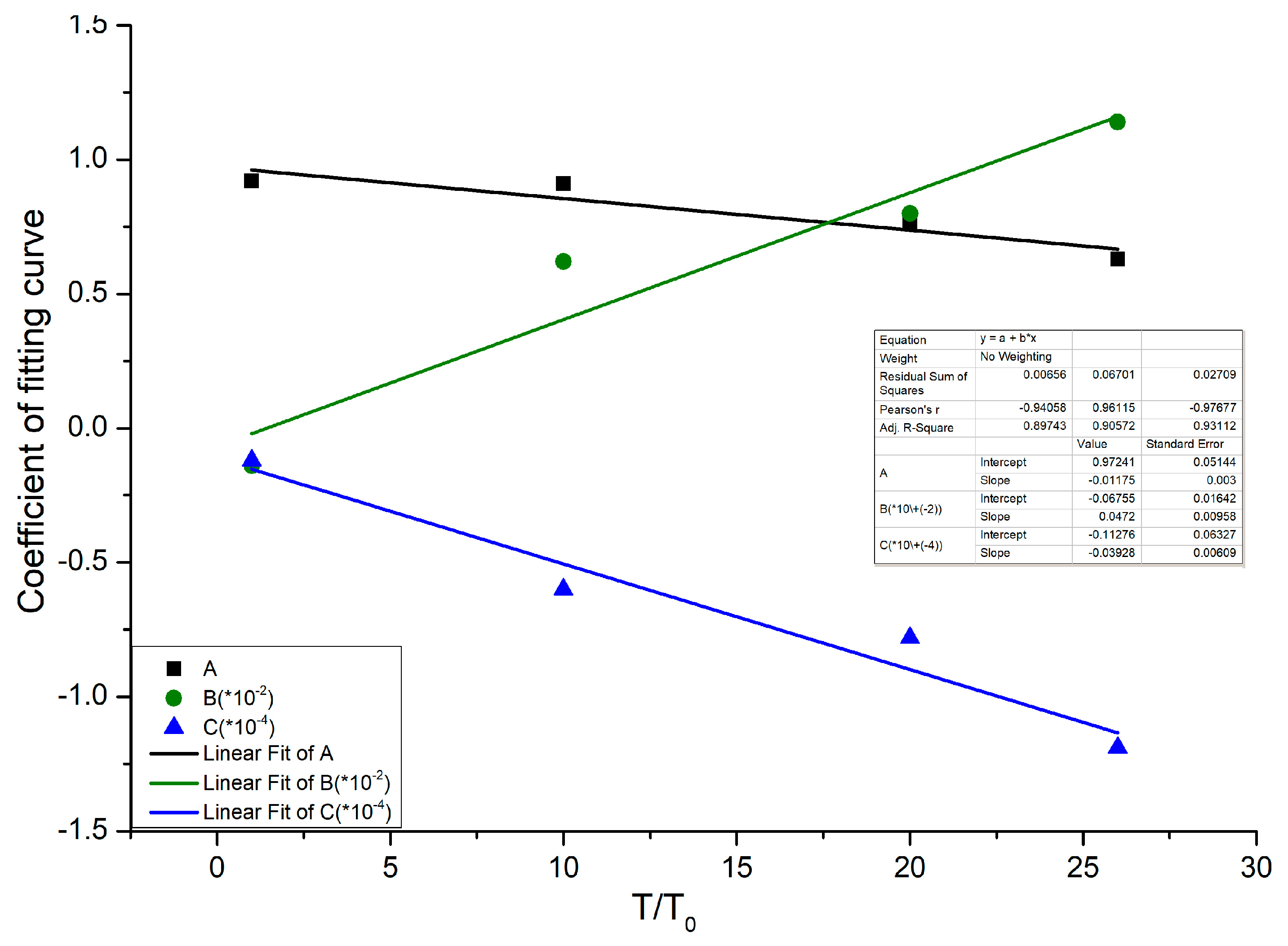 Materials 16 01548 g010 550